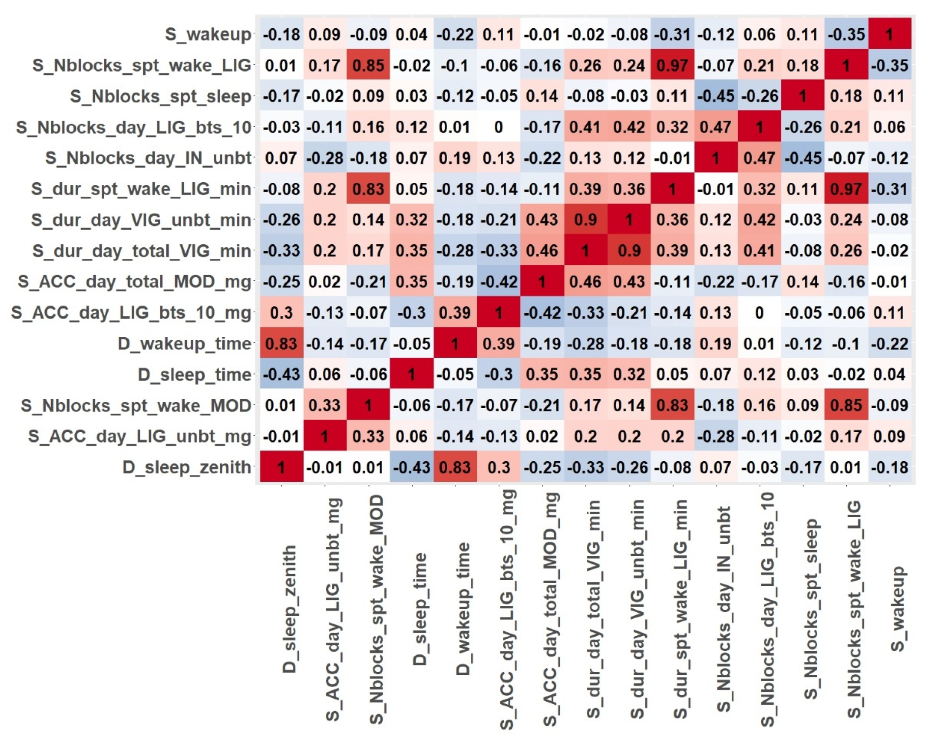 Mathematics 09 01174 g002