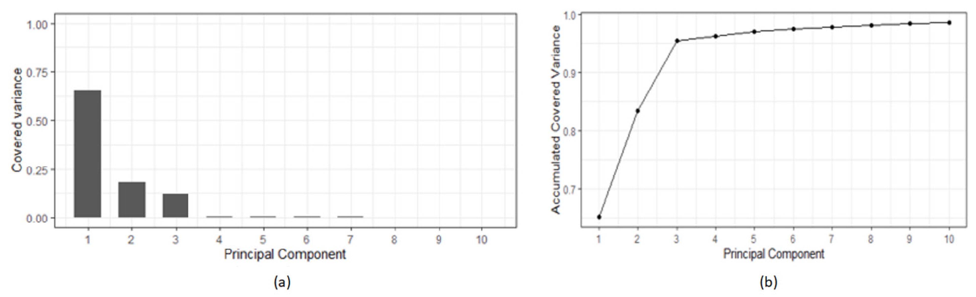 Mathematics 09 01174 g004