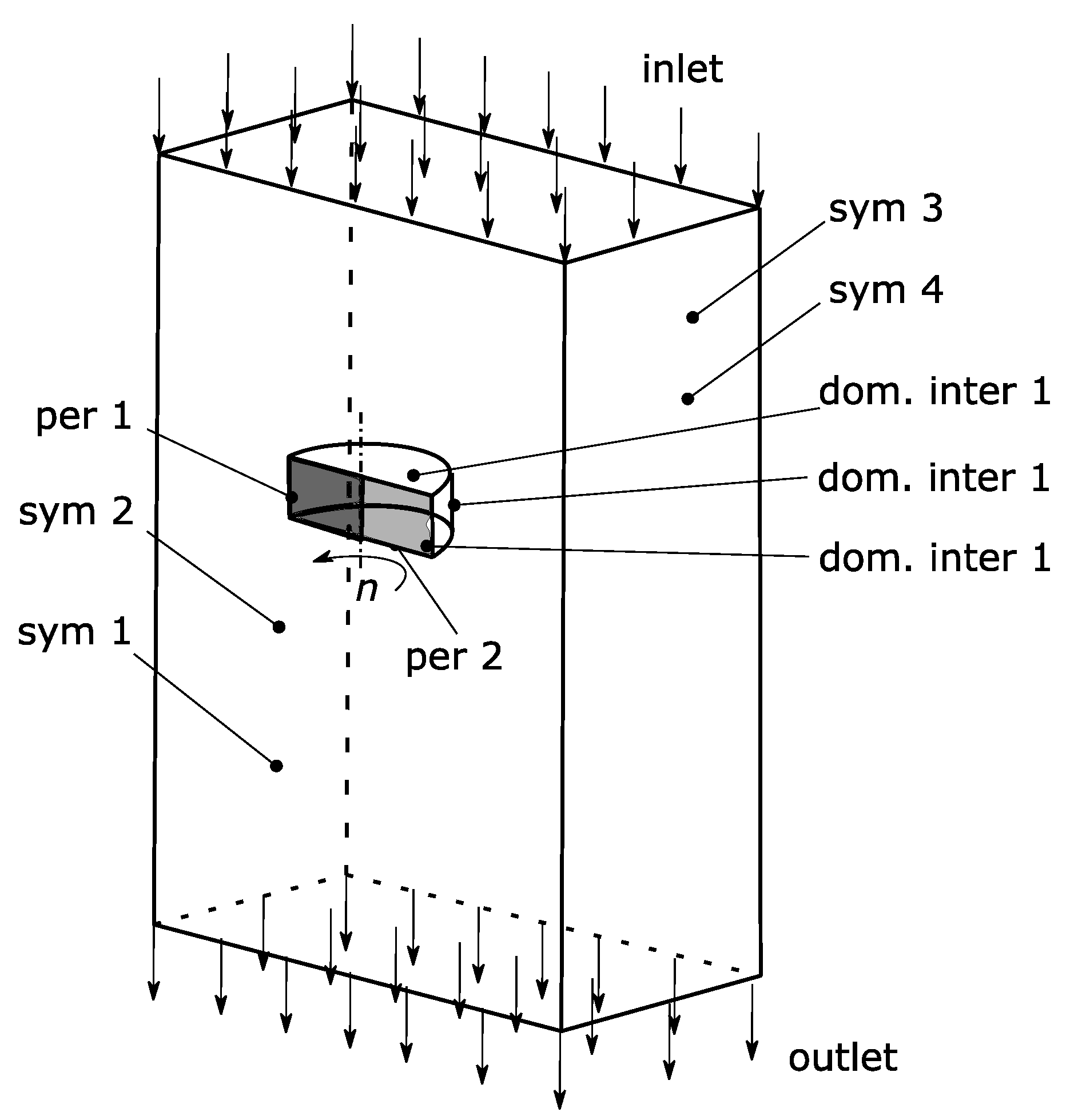 Mathematics 09 01182 g011