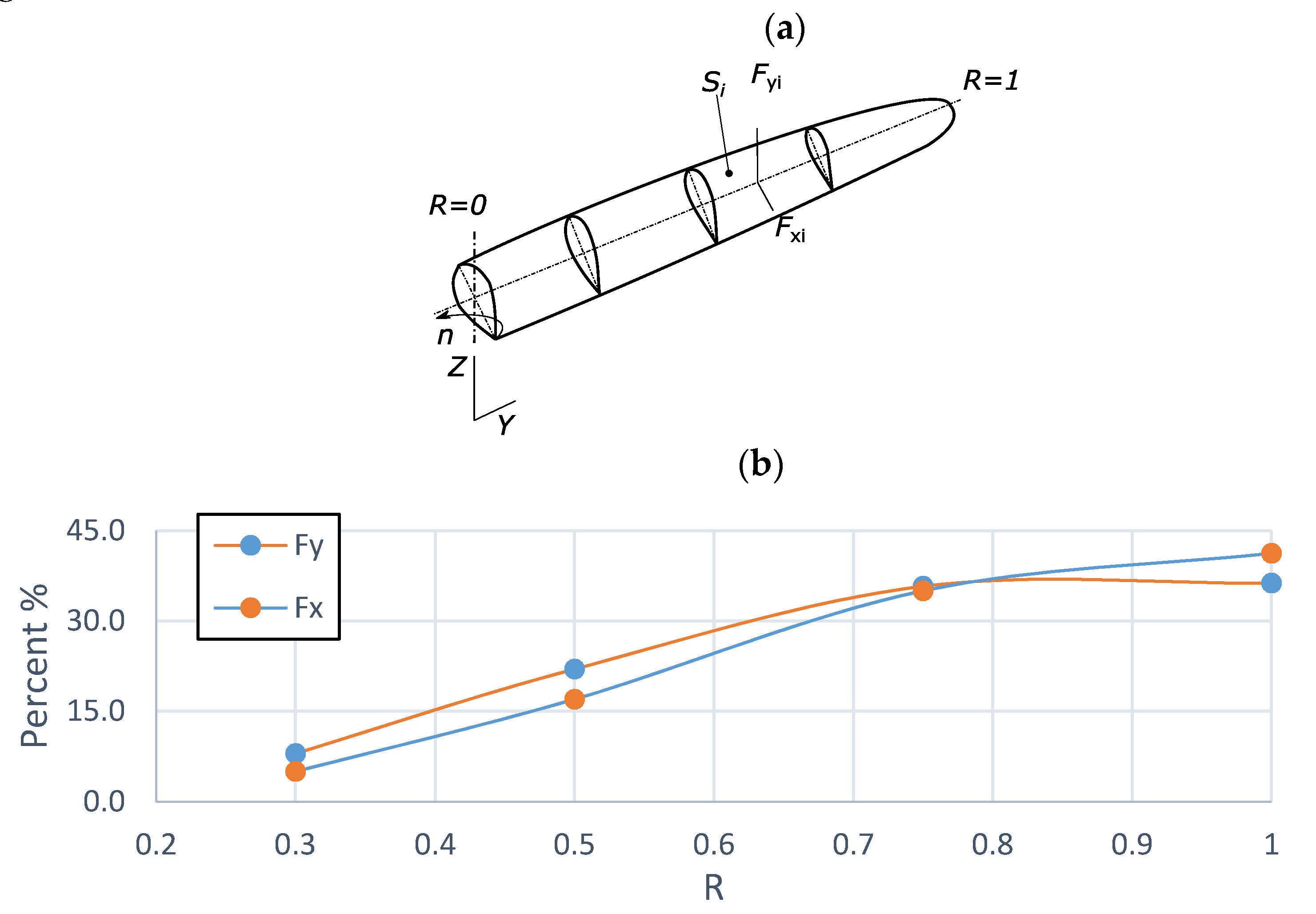 Mathematics 09 01182 g013