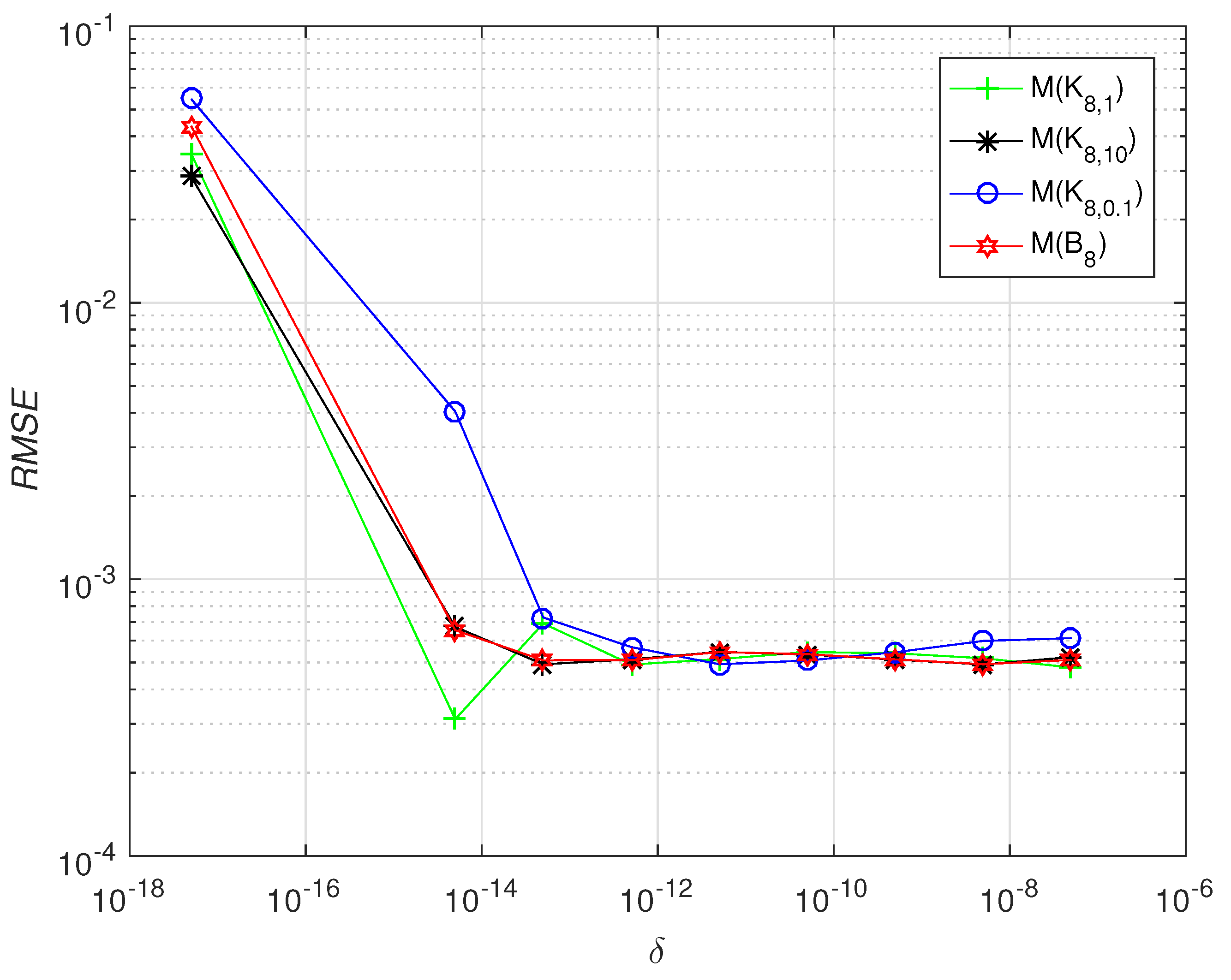 Mathematics 09 01193 g004