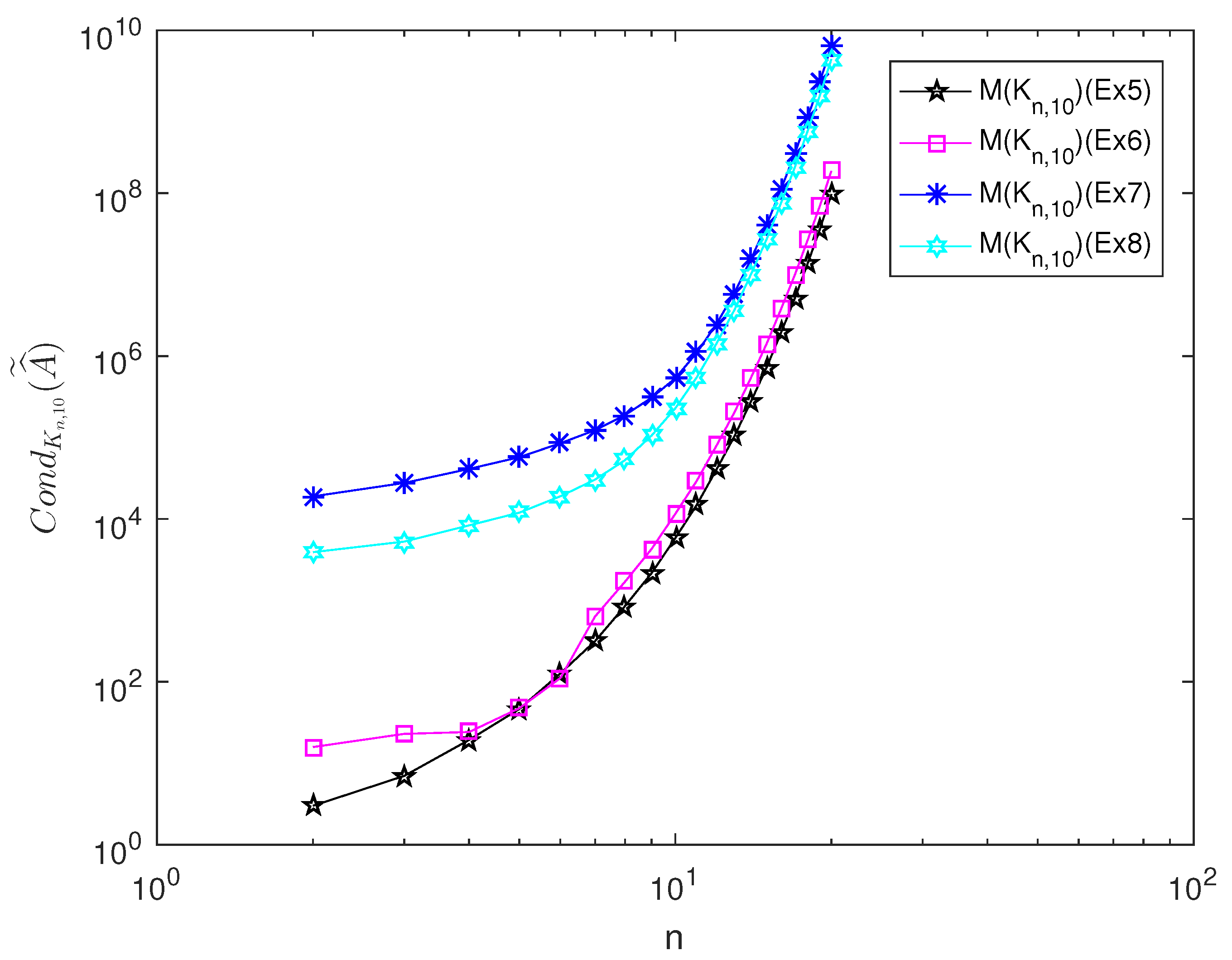 Mathematics 09 01193 g006
