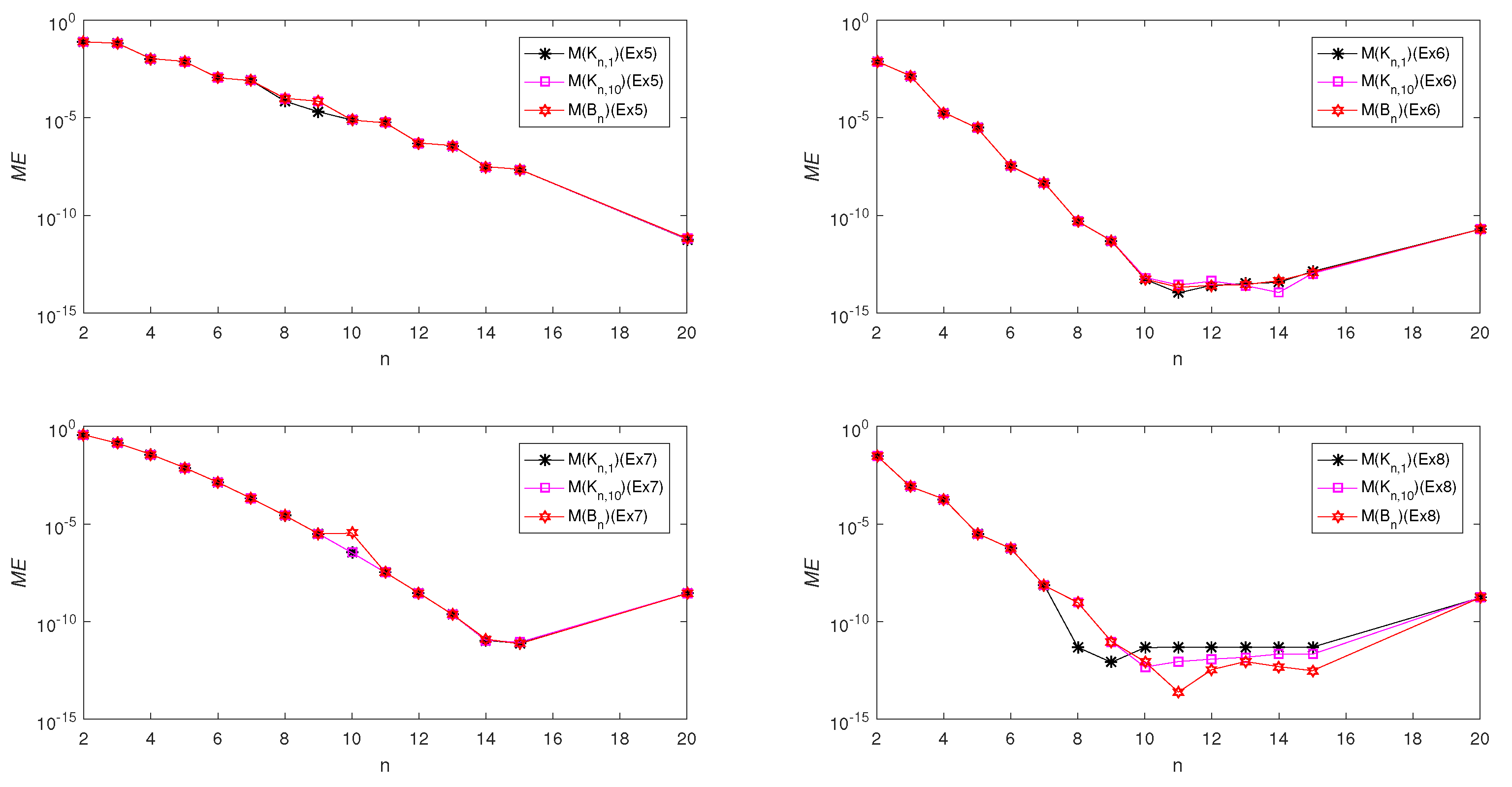 Mathematics 09 01193 g008