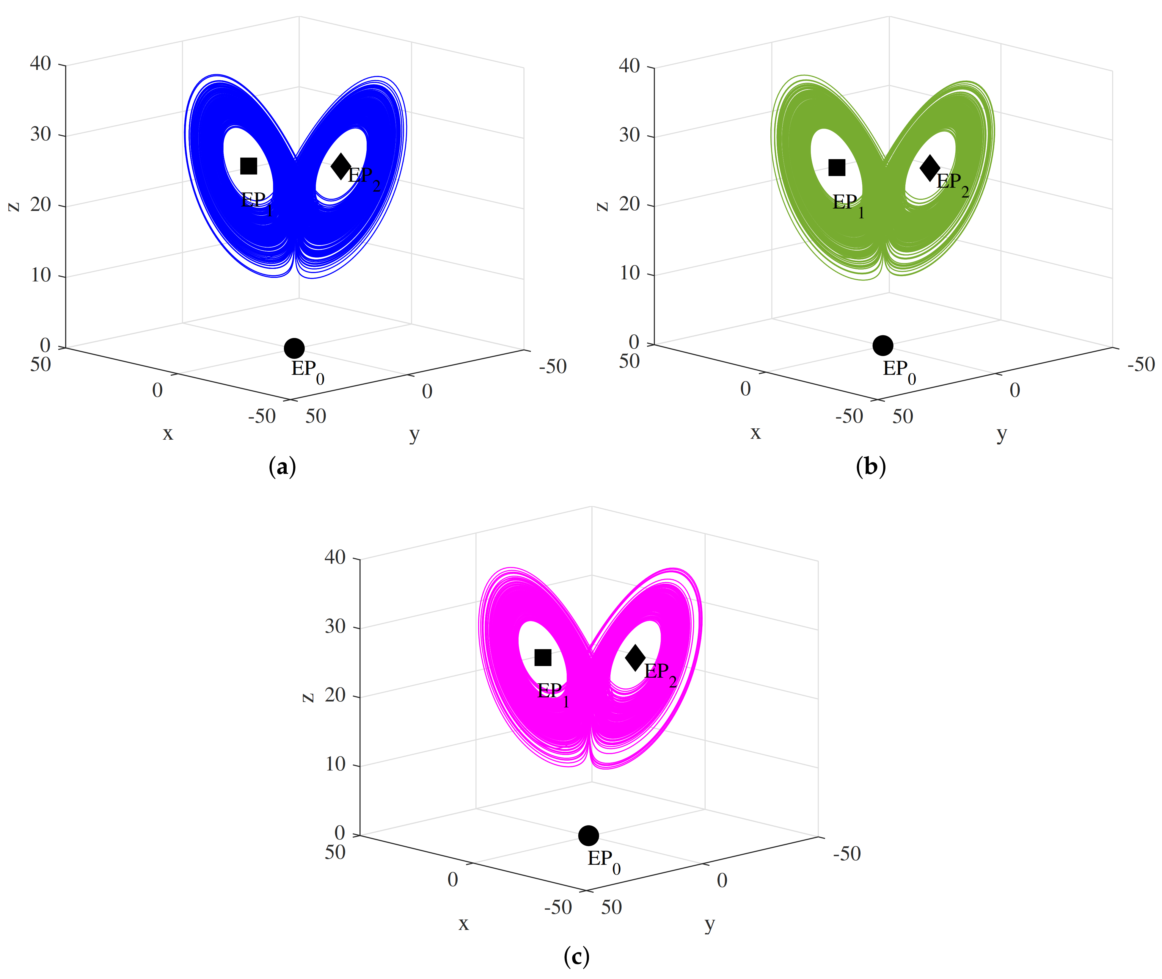 Mathematics 09 01194 g001