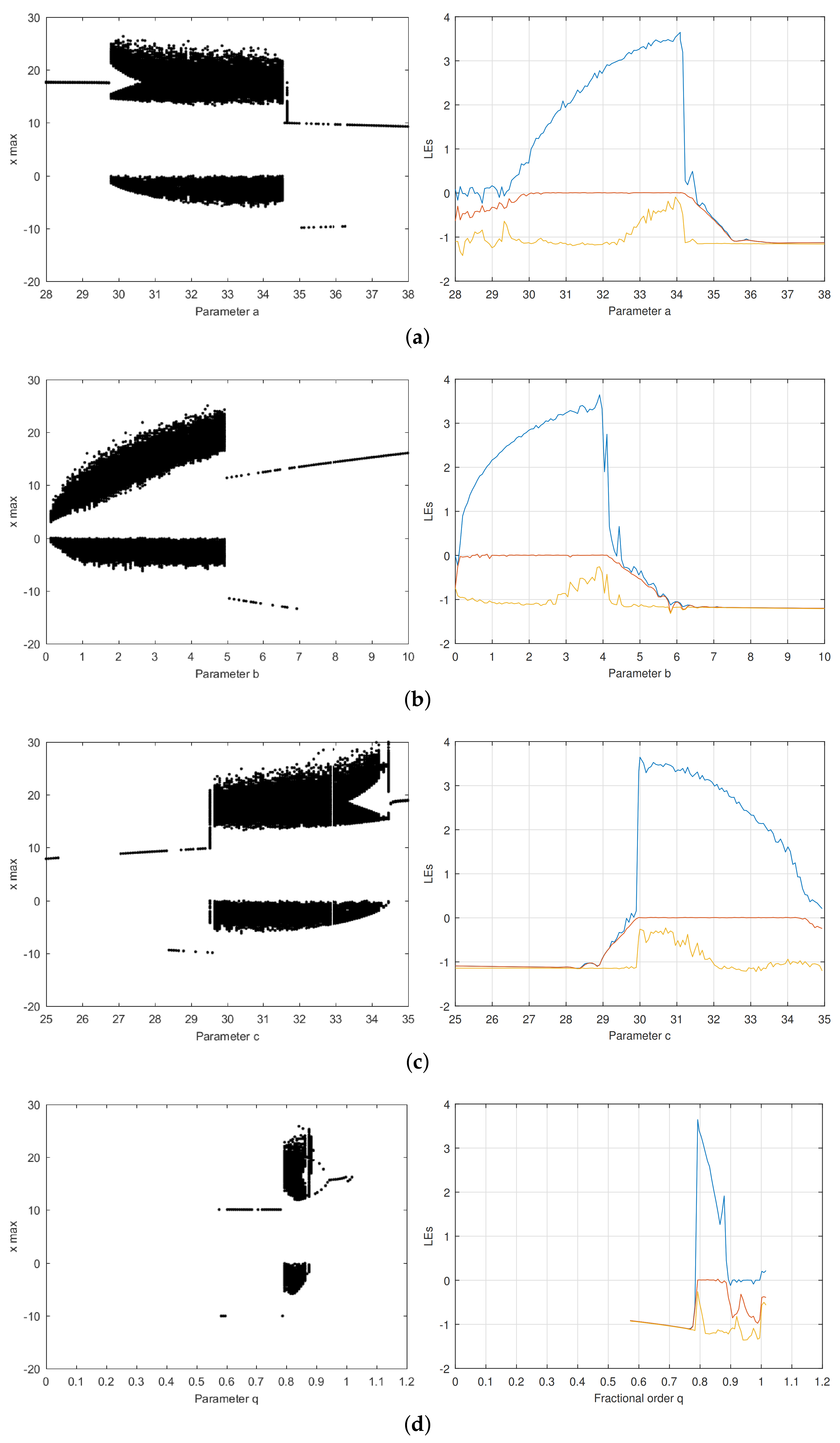 Mathematics 09 01194 g004