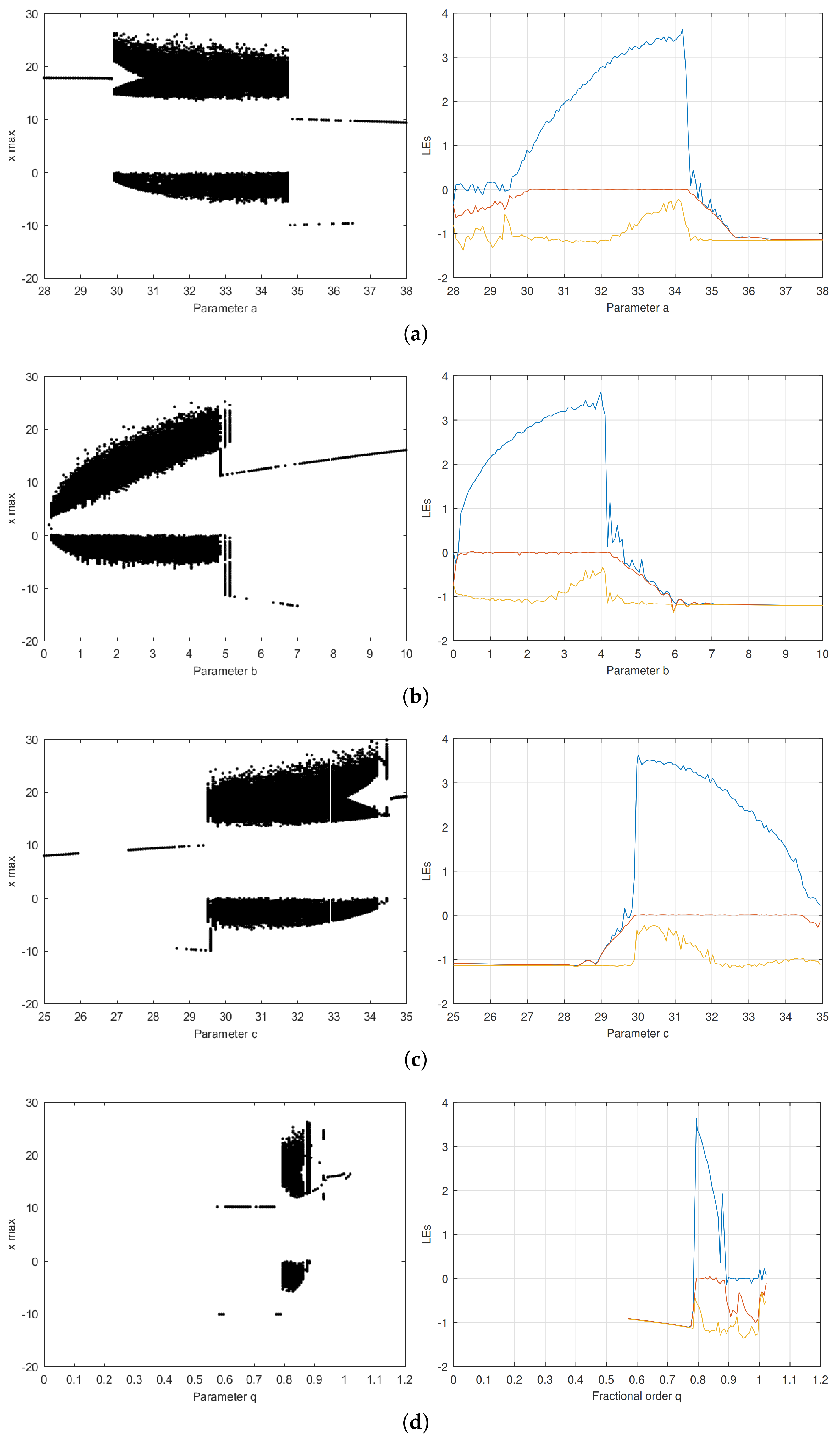 Mathematics 09 01194 g005