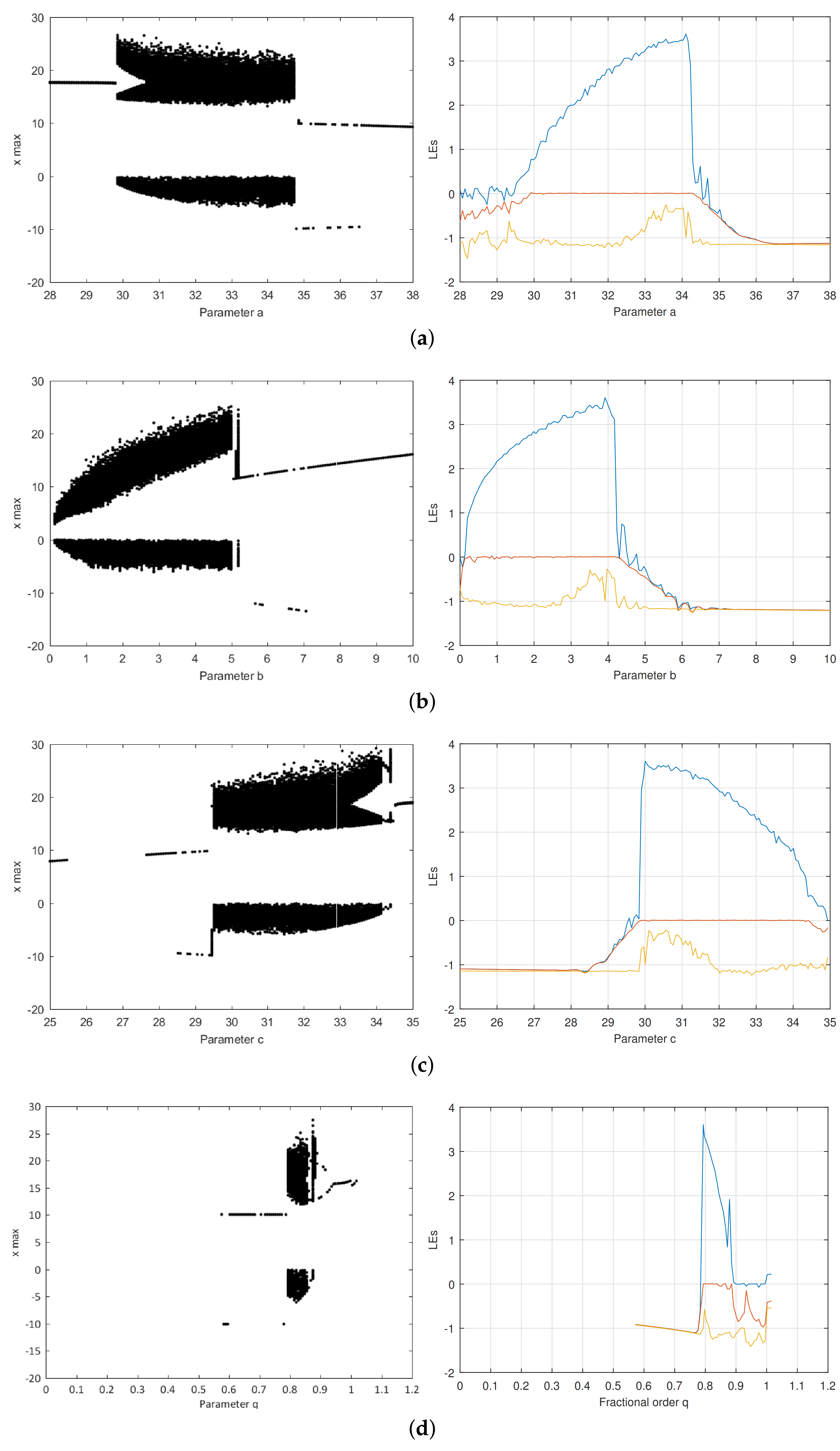 Mathematics 09 01194 g006