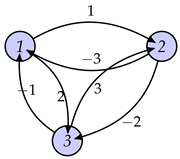 Mathematics 09 01195 i001 Mathematics 09 01195 i001