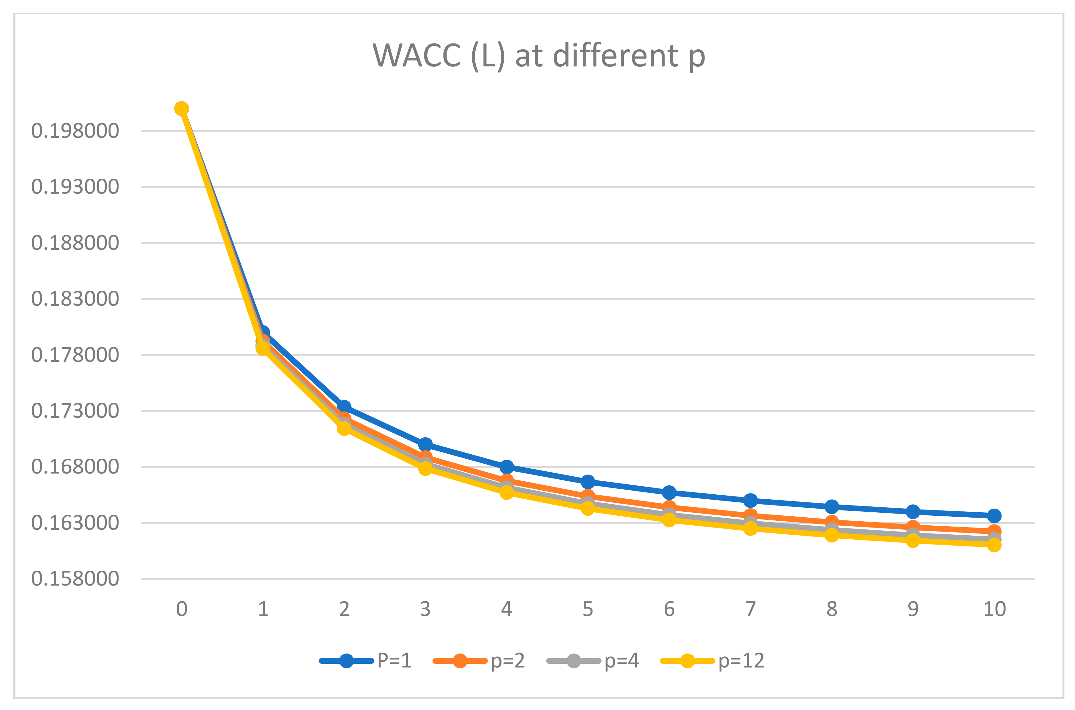 Mathematics 09 01198 g001 Mathematics 09 01198 g001