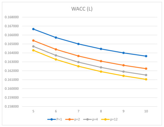 Mathematics 09 01198 g002