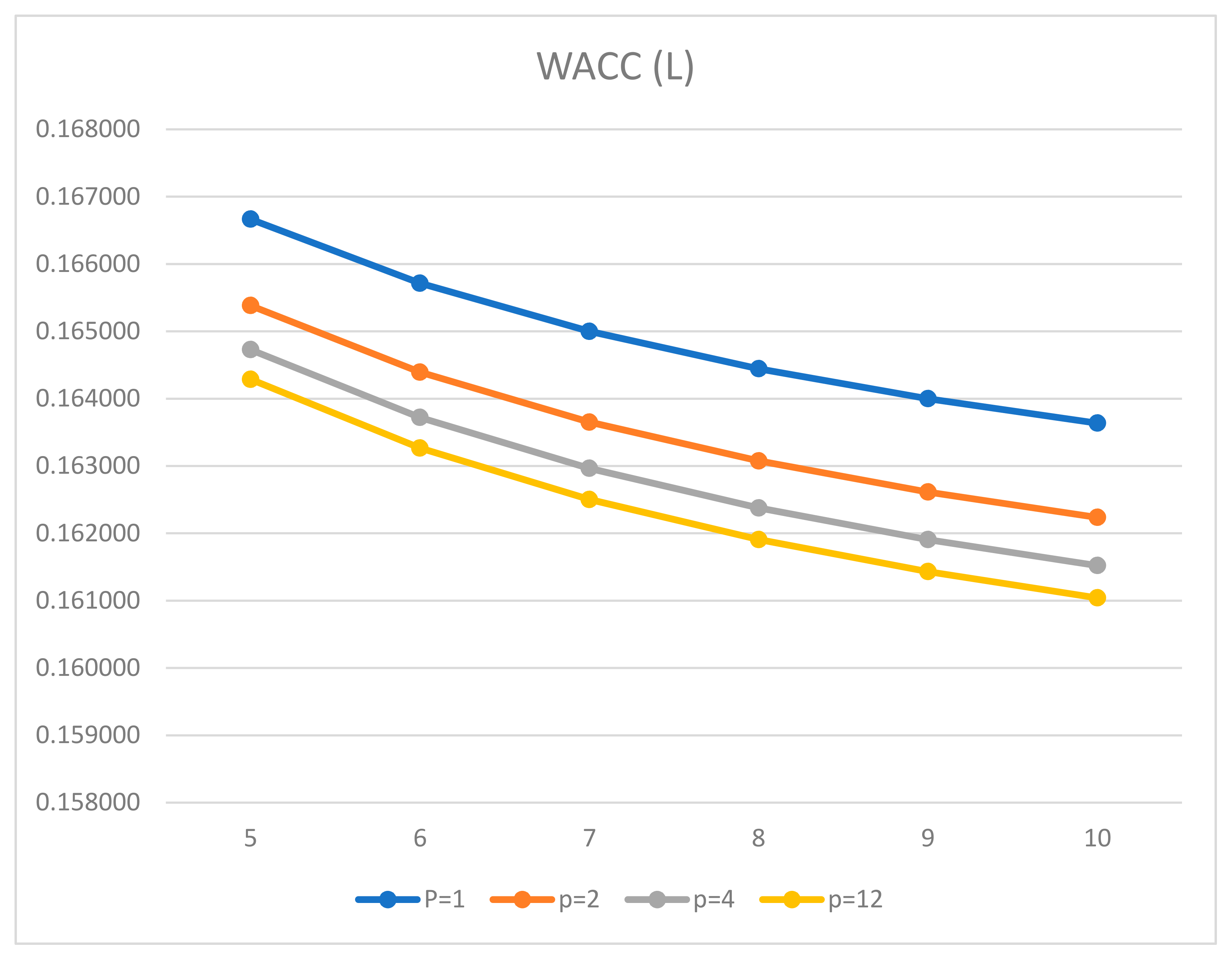 Mathematics 09 01198 g002 Mathematics 09 01198 g002