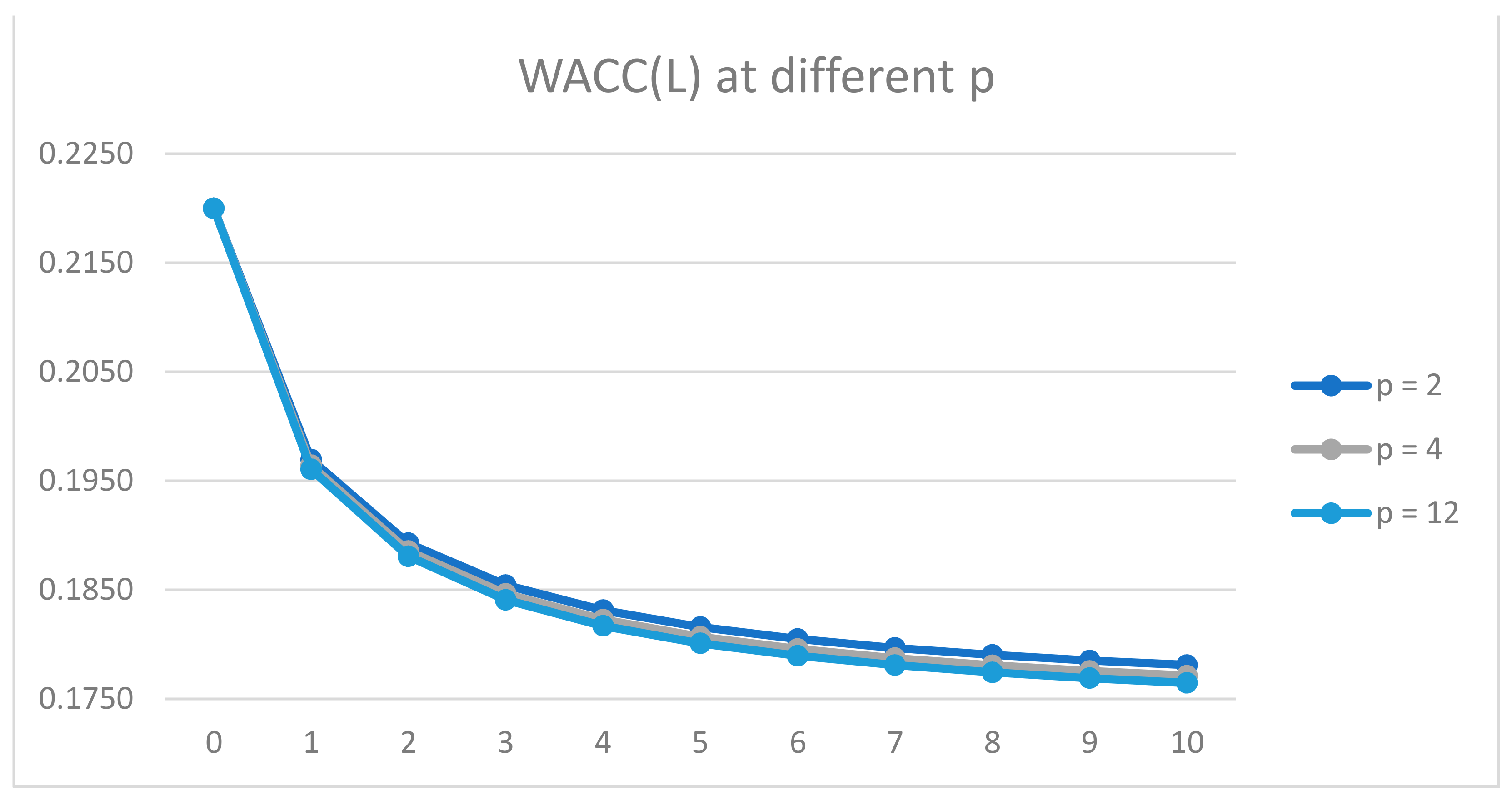 Mathematics 09 01198 g003 Mathematics 09 01198 g003