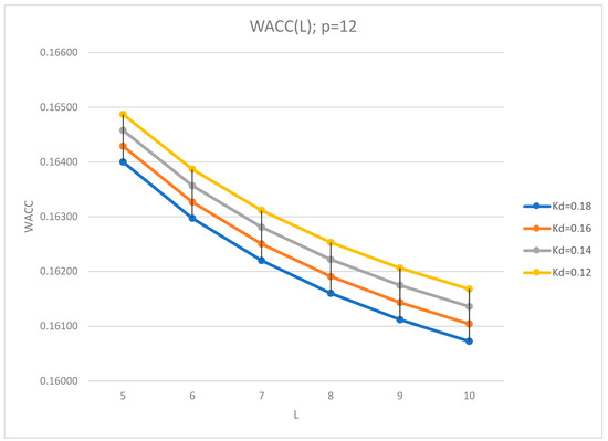 Mathematics 09 01198 g005