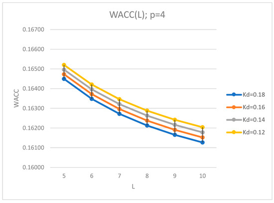 Mathematics 09 01198 g007
