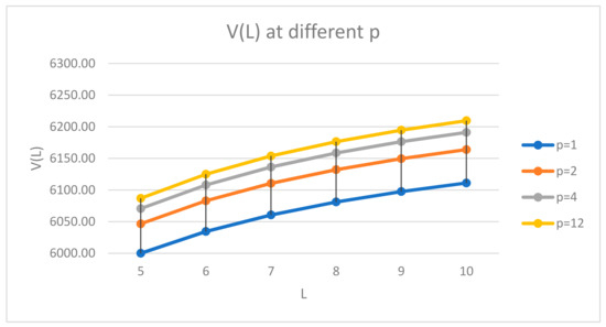 Mathematics 09 01198 g009