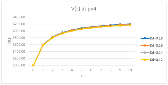 Mathematics 09 01198 g012