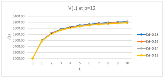 Mathematics 09 01198 g014