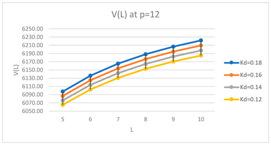 Mathematics 09 01198 g015