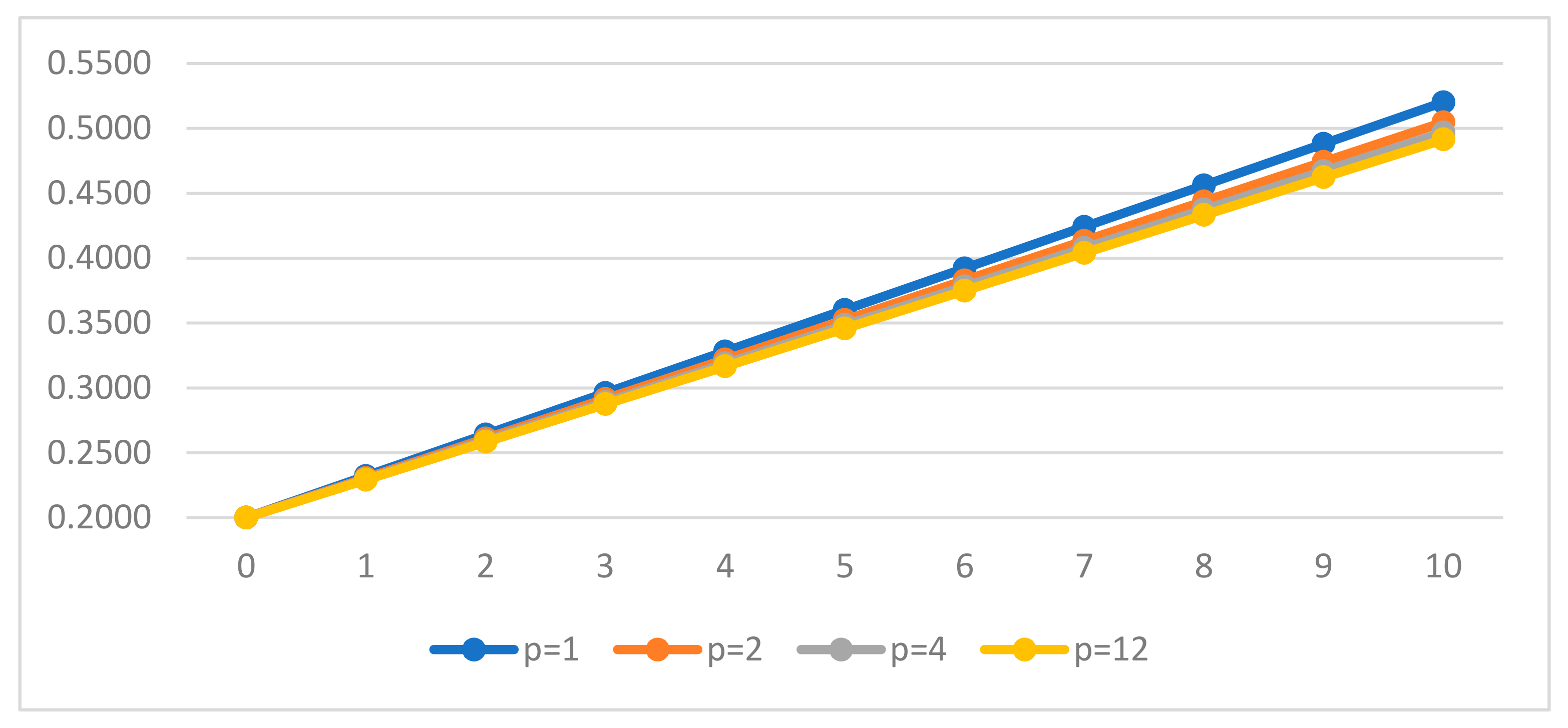 Mathematics 09 01198 g016 Mathematics 09 01198 g016