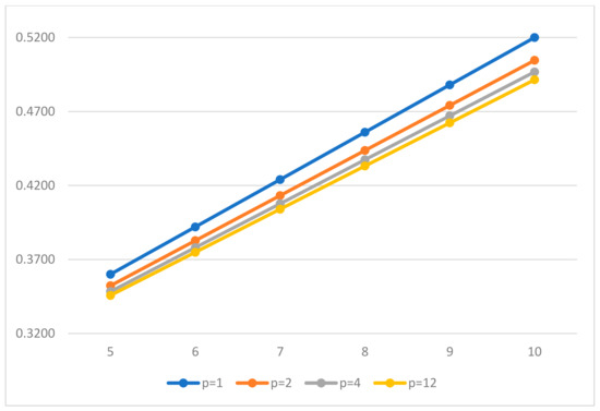 Mathematics 09 01198 g017
