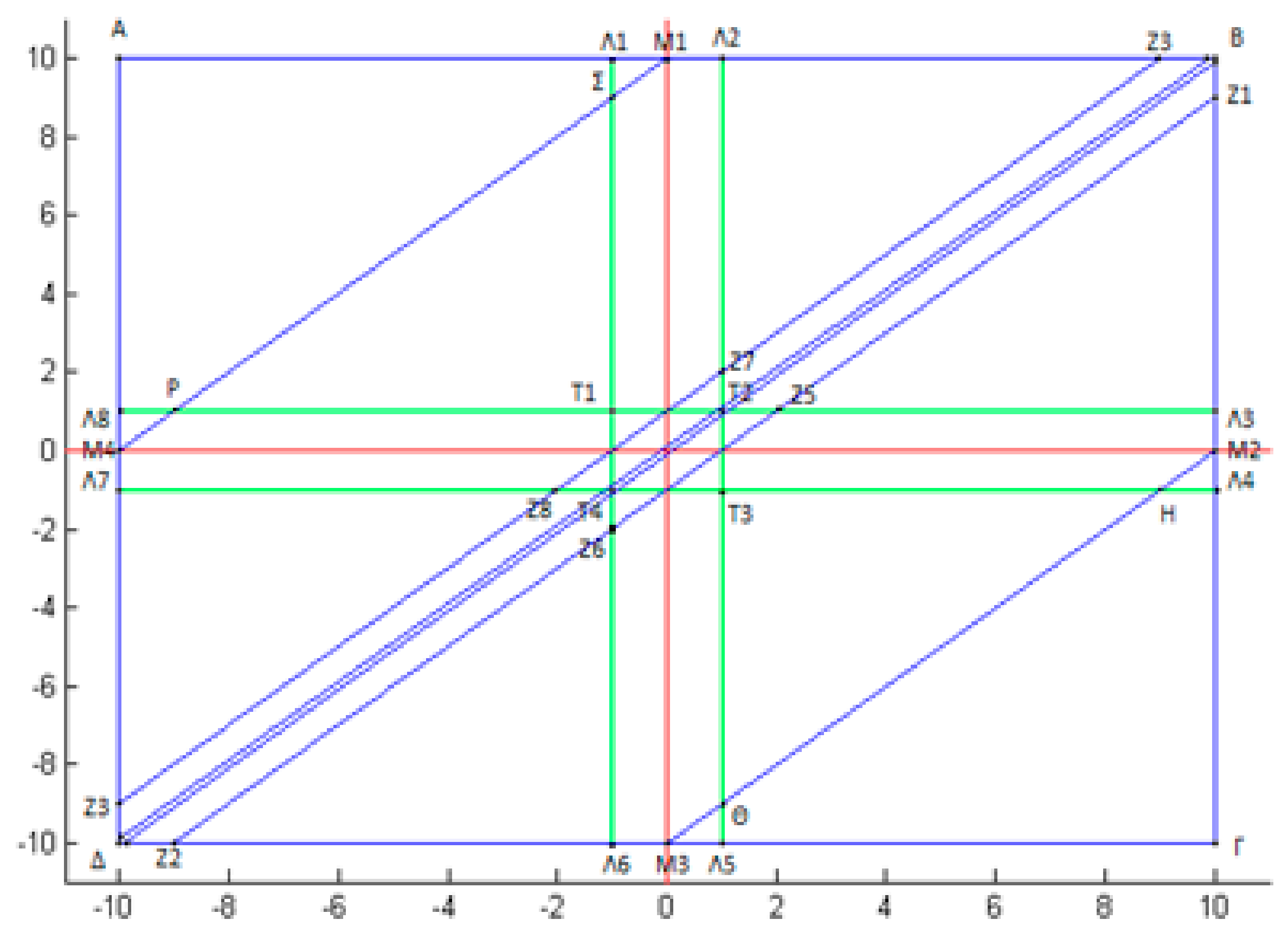 Mathematics 09 01199 g001