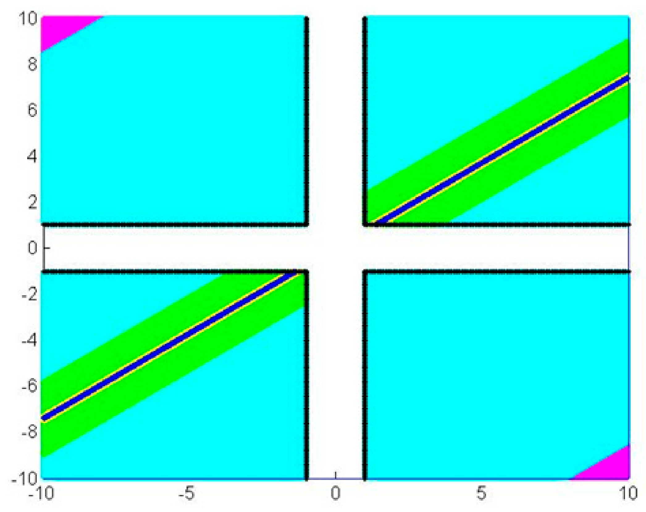 Mathematics 09 01199 g003