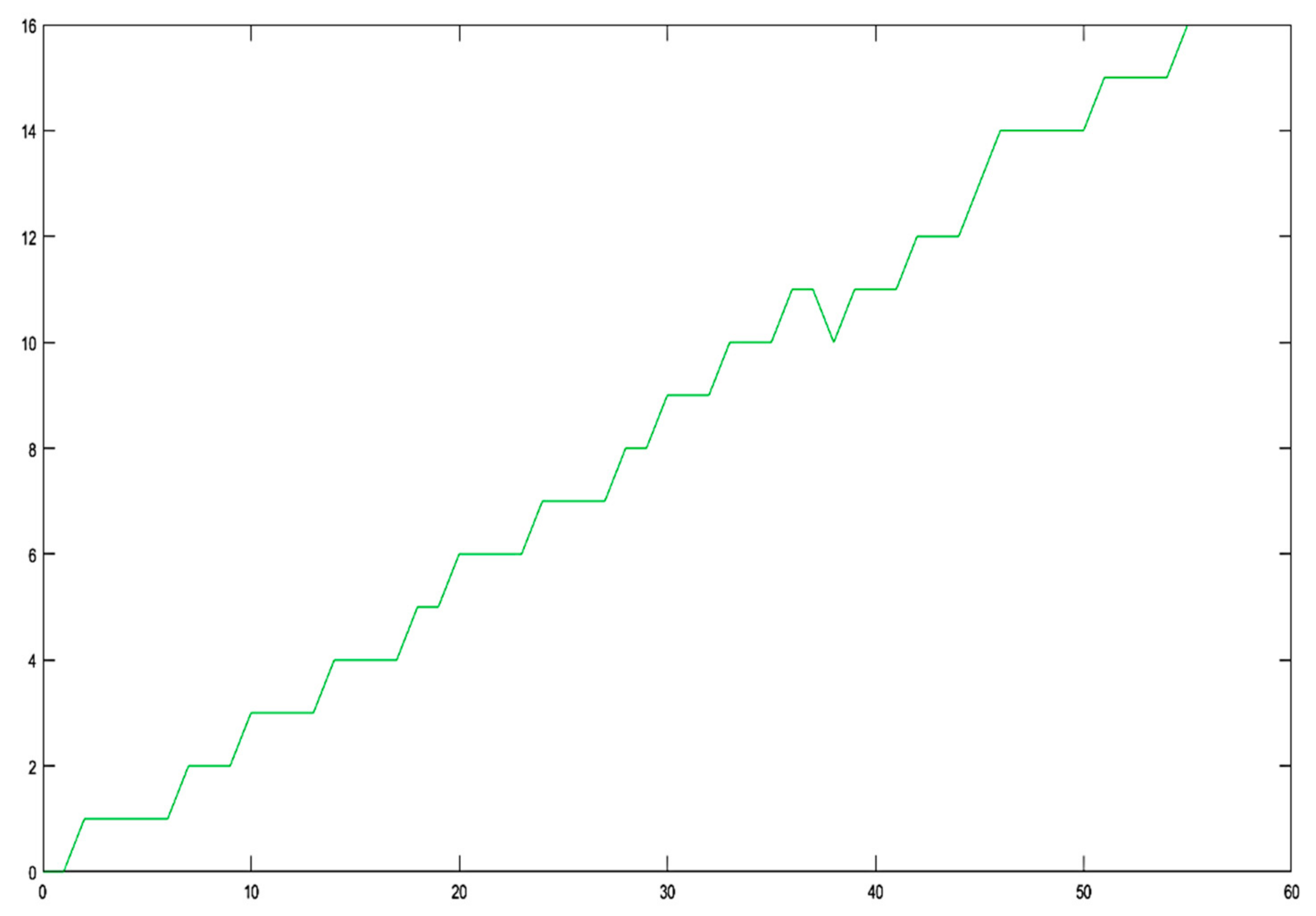 Mathematics 09 01199 g004