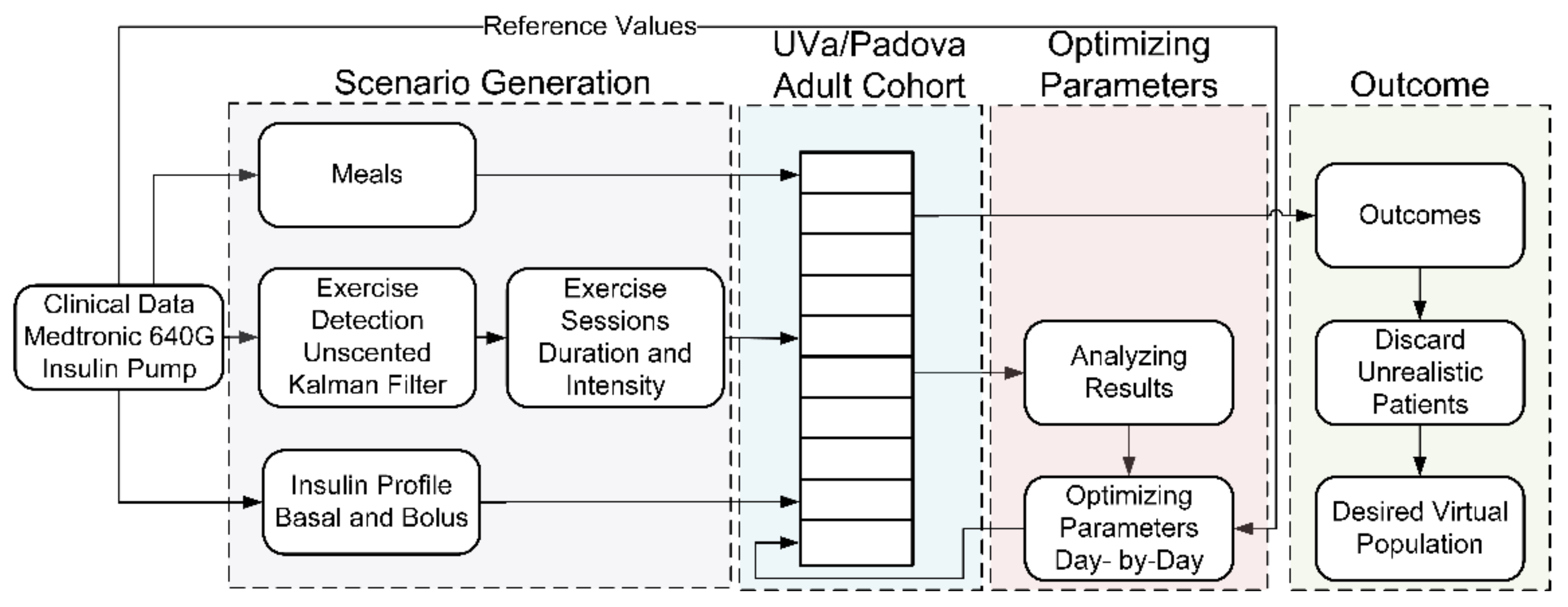 Mathematics 09 01200 g001
