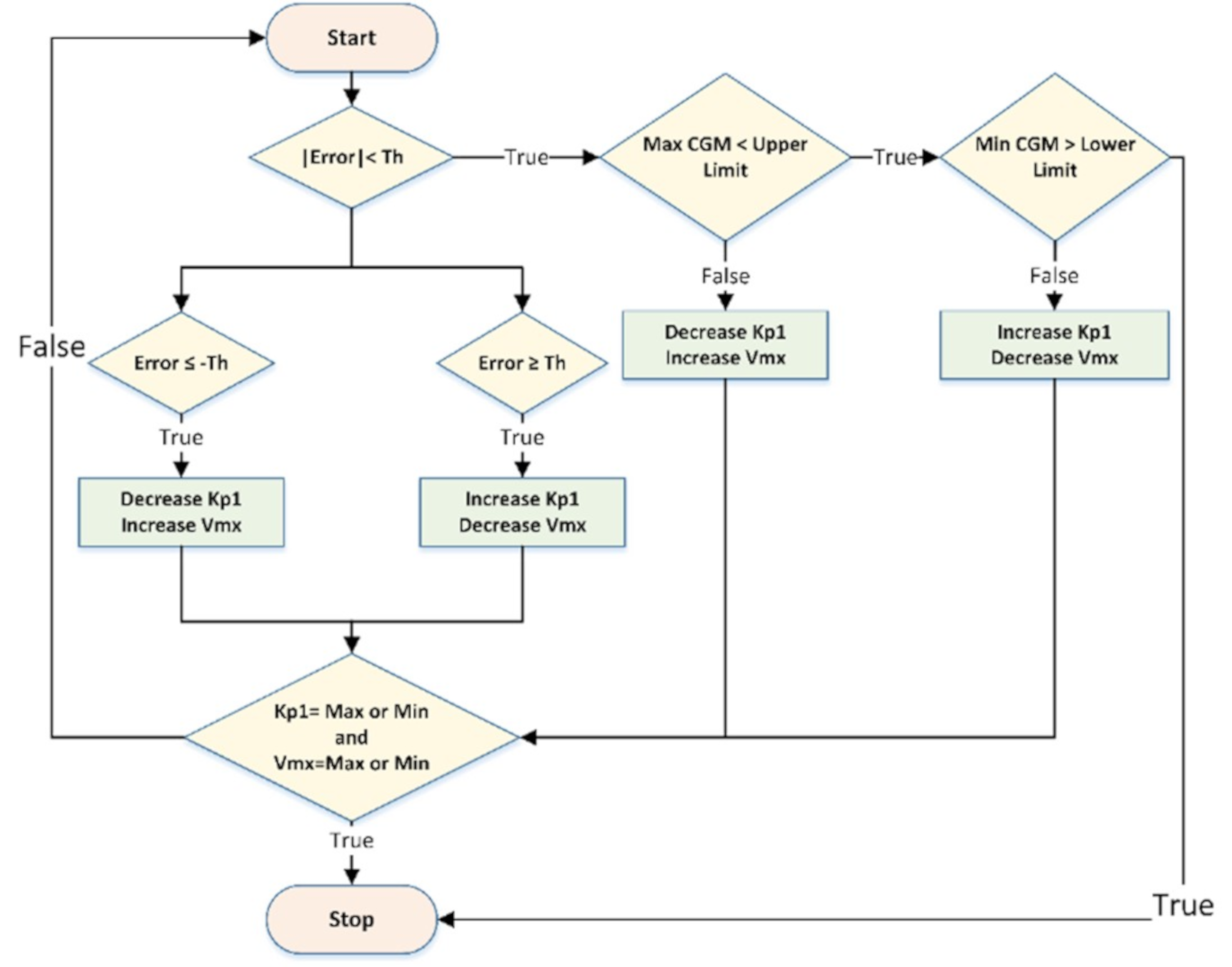 Mathematics 09 01200 g002