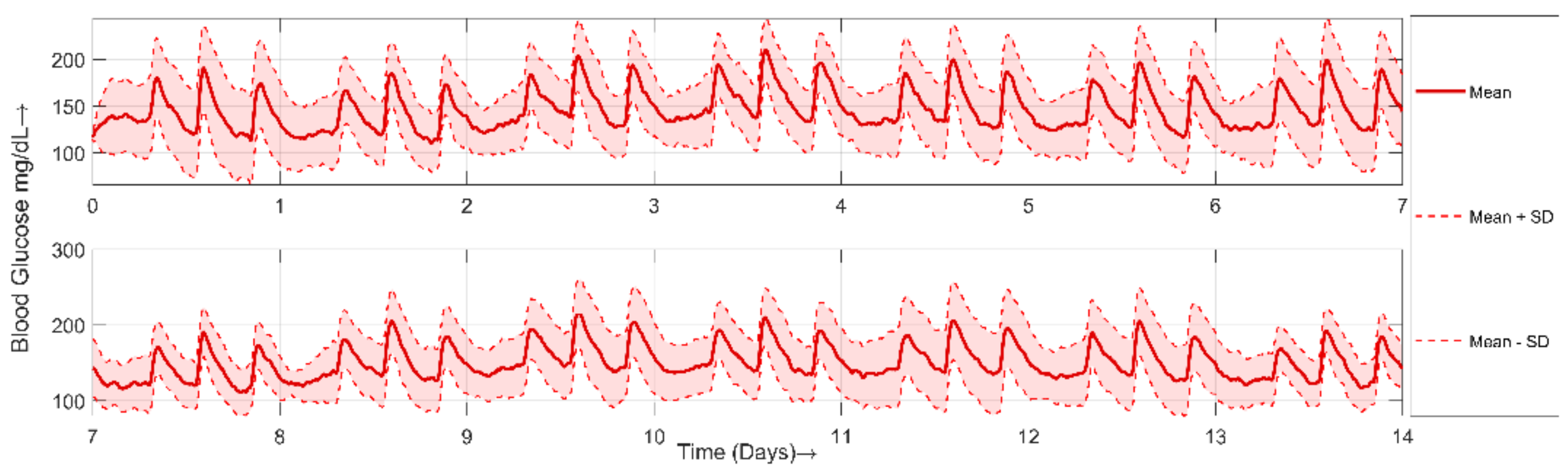 Mathematics 09 01200 g004