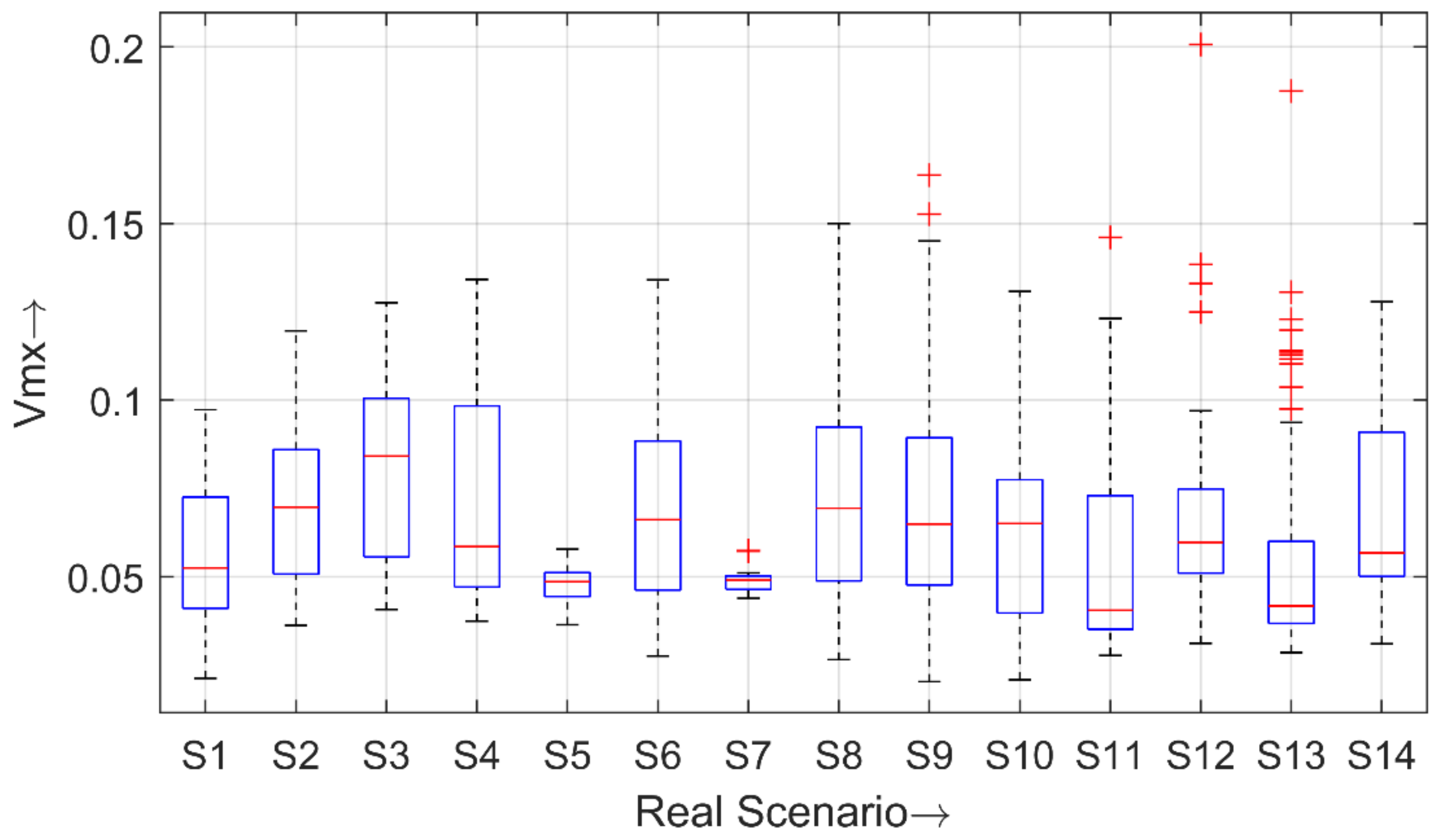 Mathematics 09 01200 g005