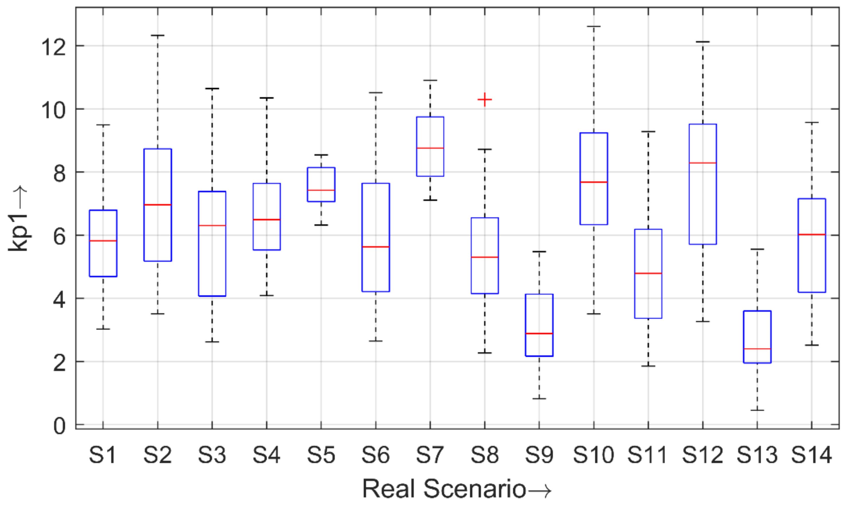 Mathematics 09 01200 g006