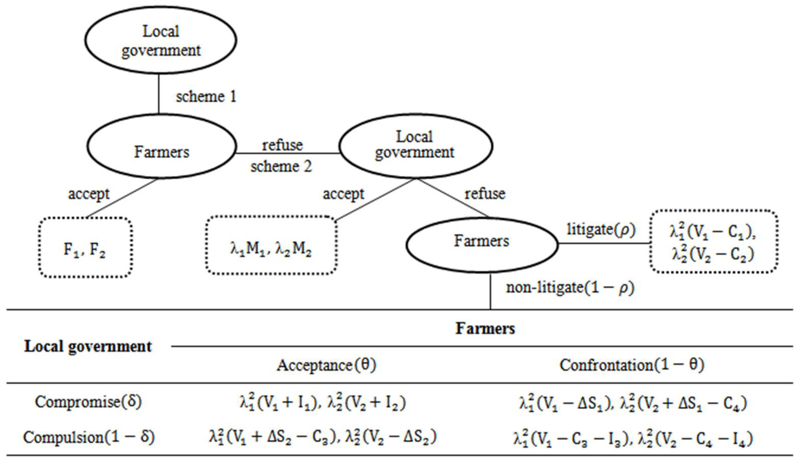Mathematics 09 01208 g002 Mathematics 09 01208 g002