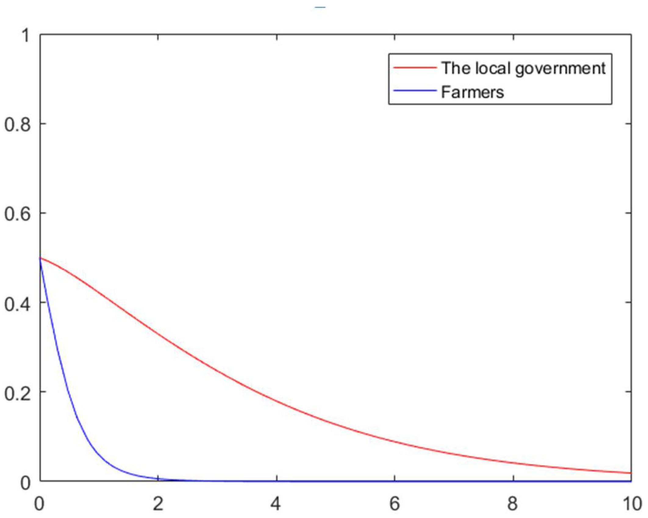 Mathematics 09 01208 g003 Mathematics 09 01208 g003