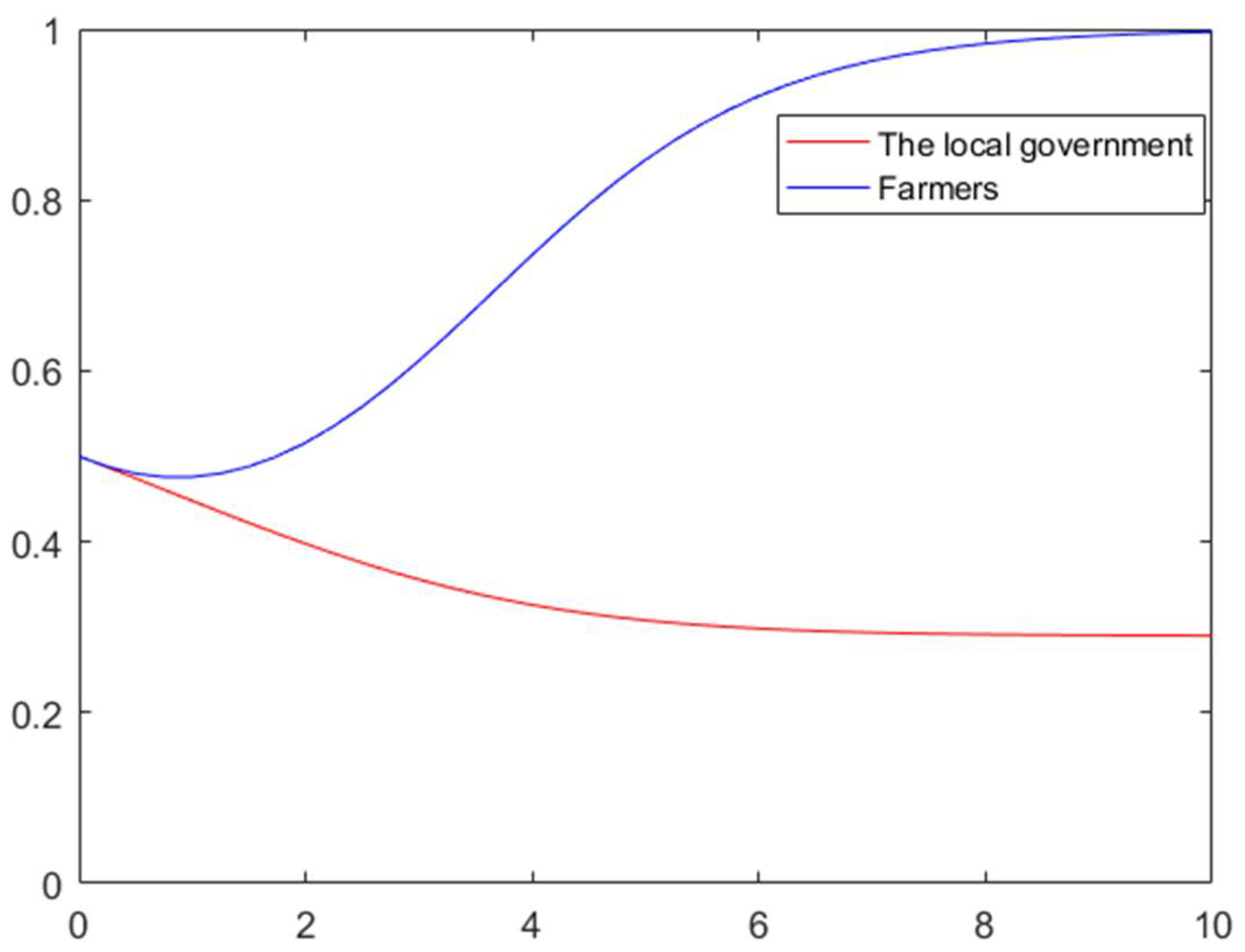 Mathematics 09 01208 g004 Mathematics 09 01208 g004