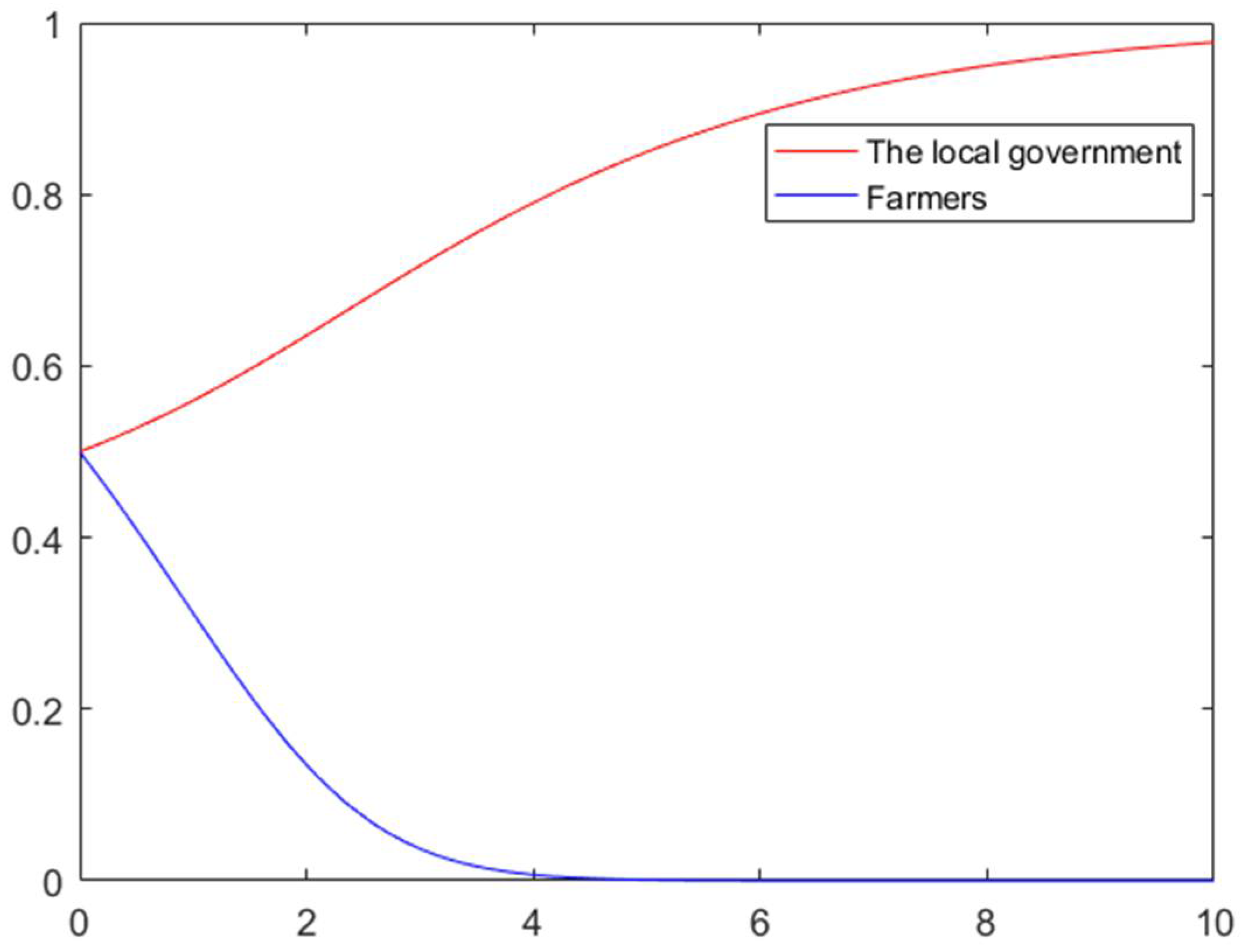 Mathematics 09 01208 g005 Mathematics 09 01208 g005