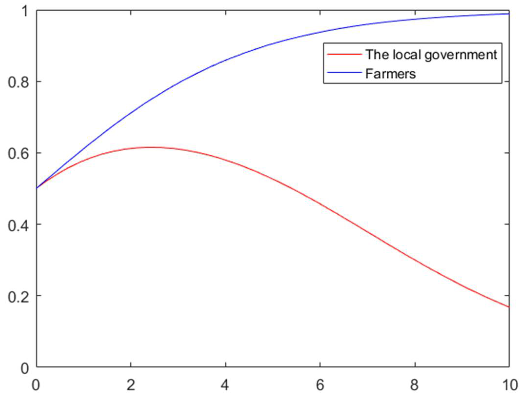 Mathematics 09 01208 g006 Mathematics 09 01208 g006