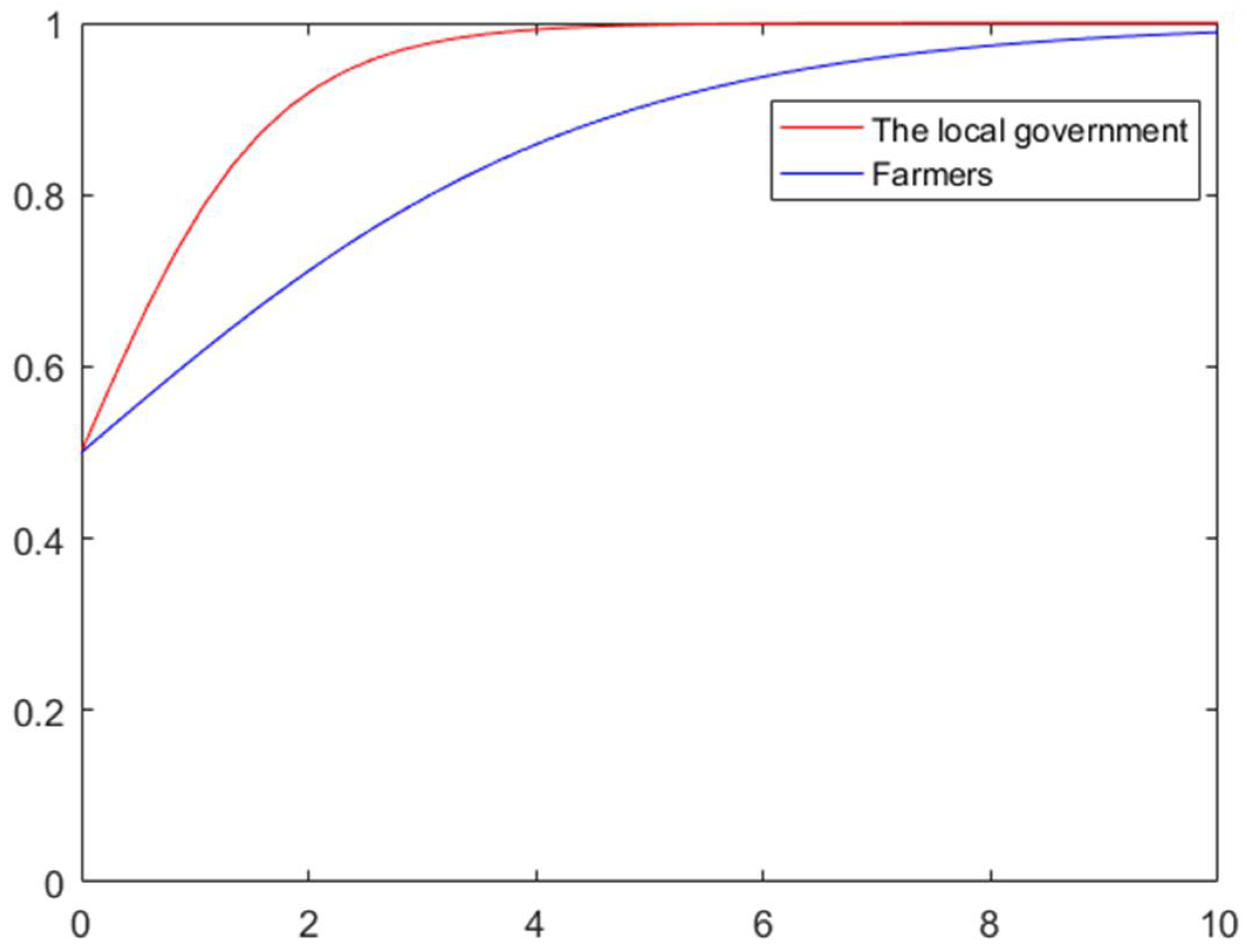 Mathematics 09 01208 g007 Mathematics 09 01208 g007