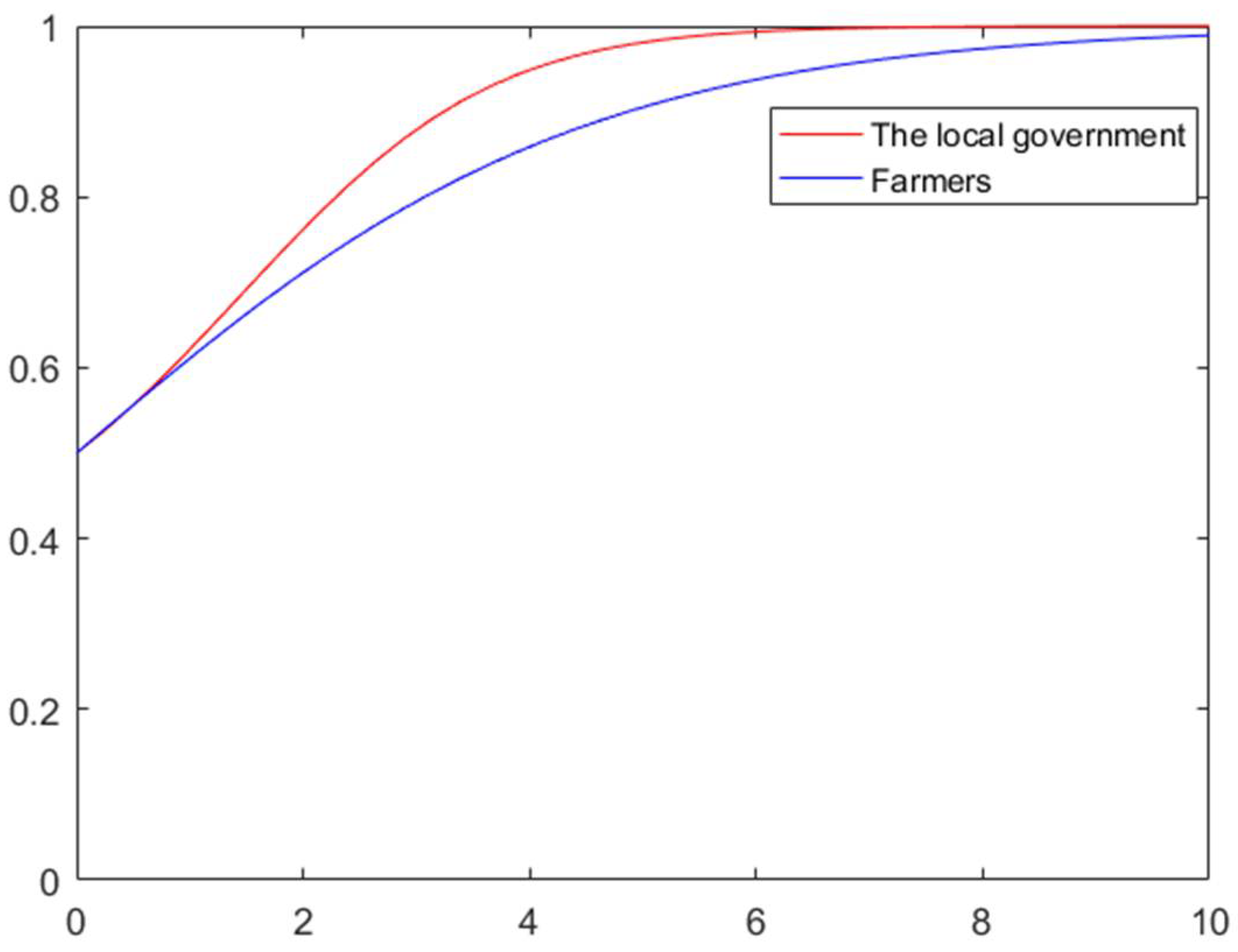 Mathematics 09 01208 g009 Mathematics 09 01208 g009