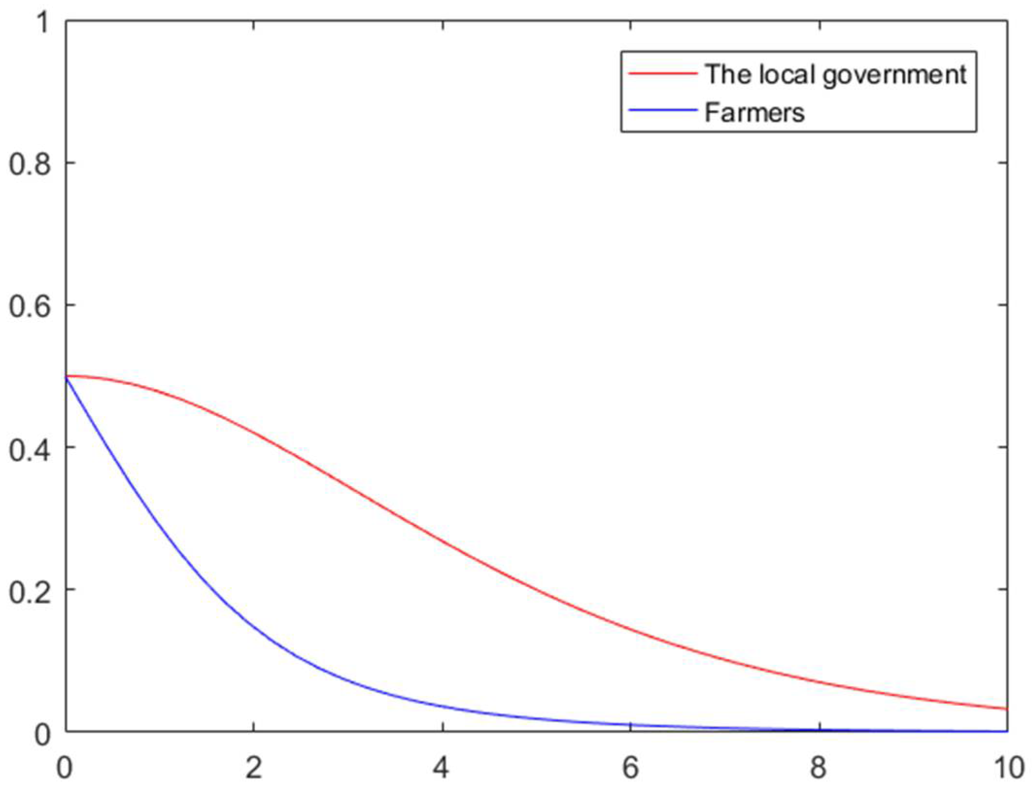 Mathematics 09 01208 g010 Mathematics 09 01208 g010
