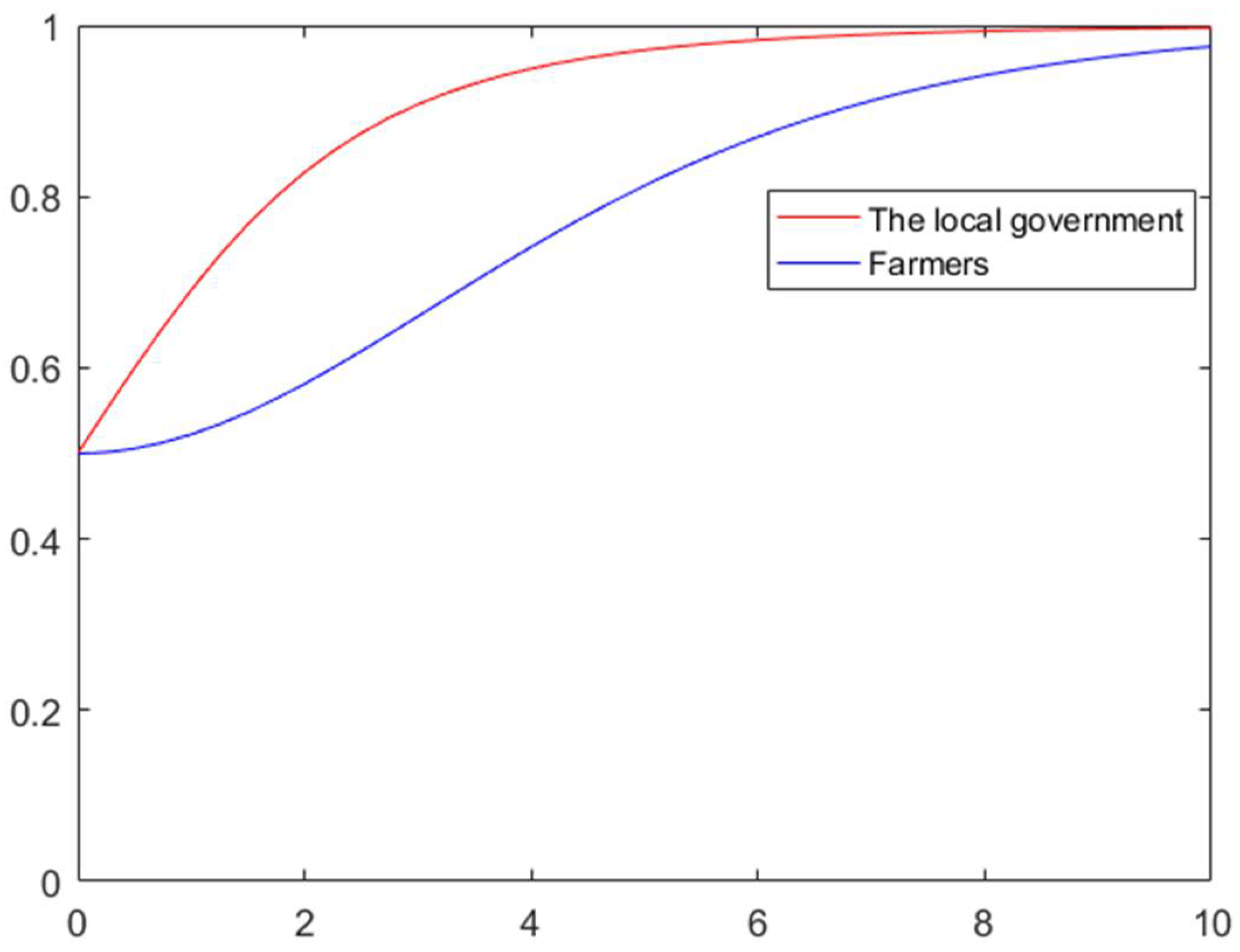 Mathematics 09 01208 g011 Mathematics 09 01208 g011
