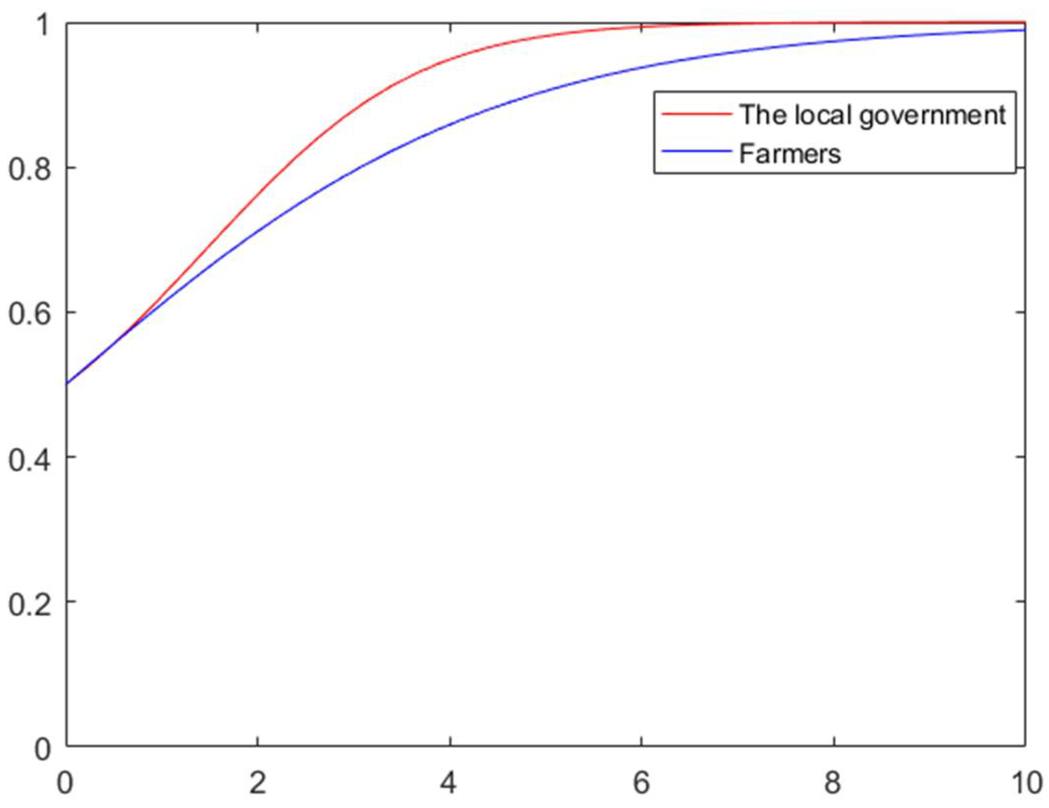 Mathematics 09 01208 g012 Mathematics 09 01208 g012