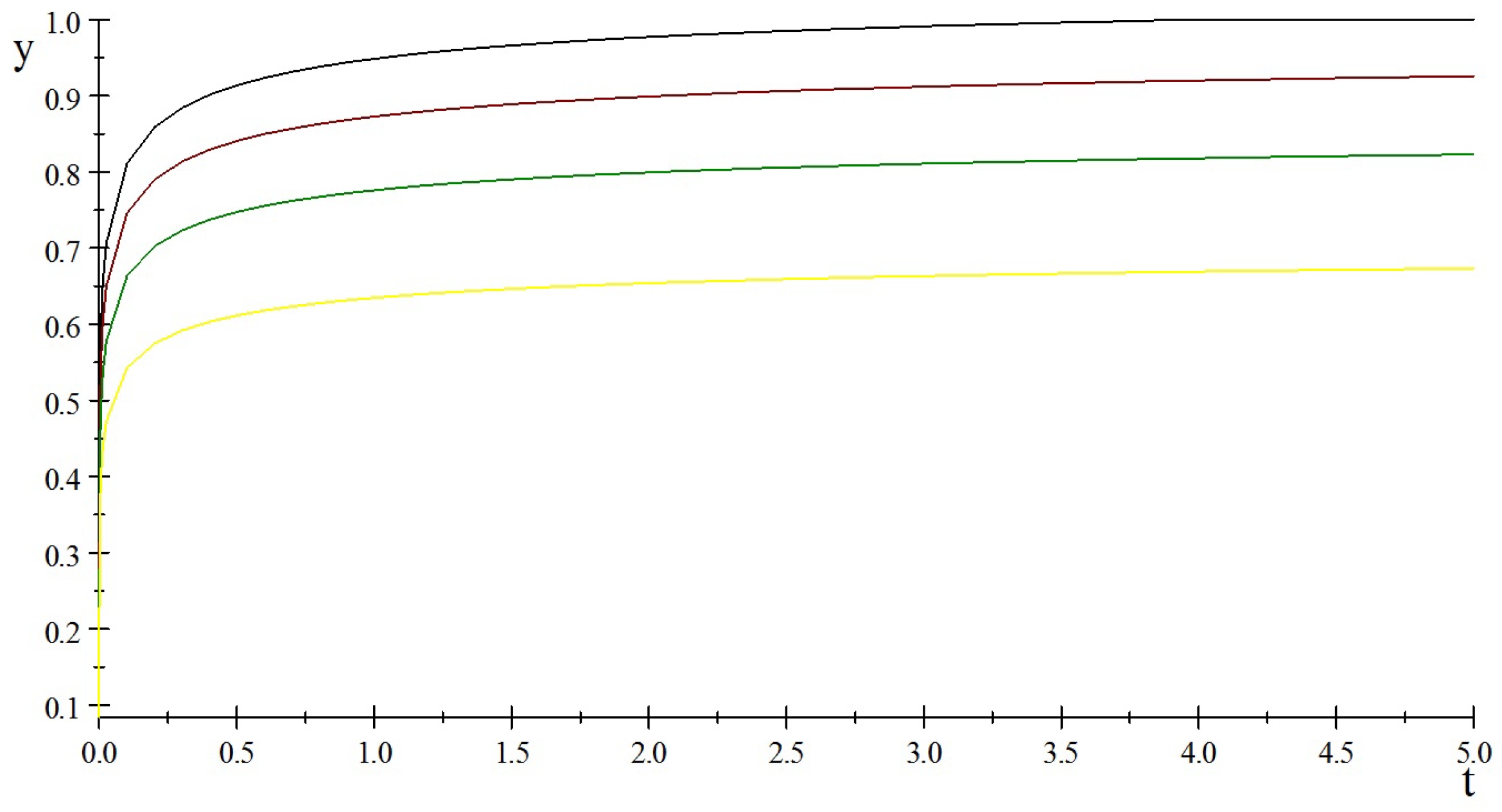 Mathematics 09 01216 g002 Mathematics 09 01216 g002