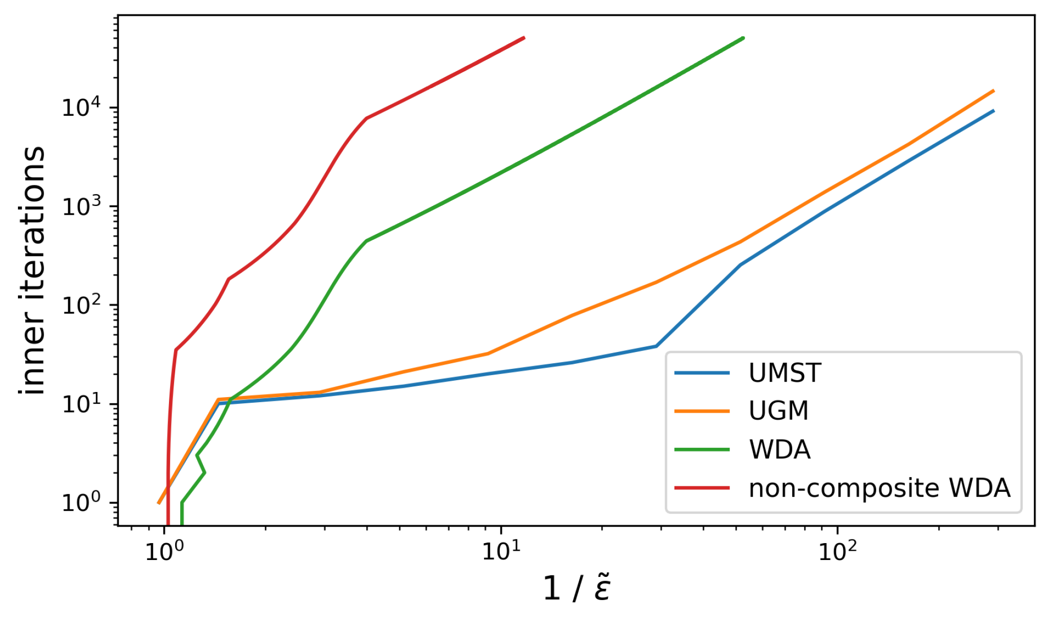 Mathematics 09 01217 g002