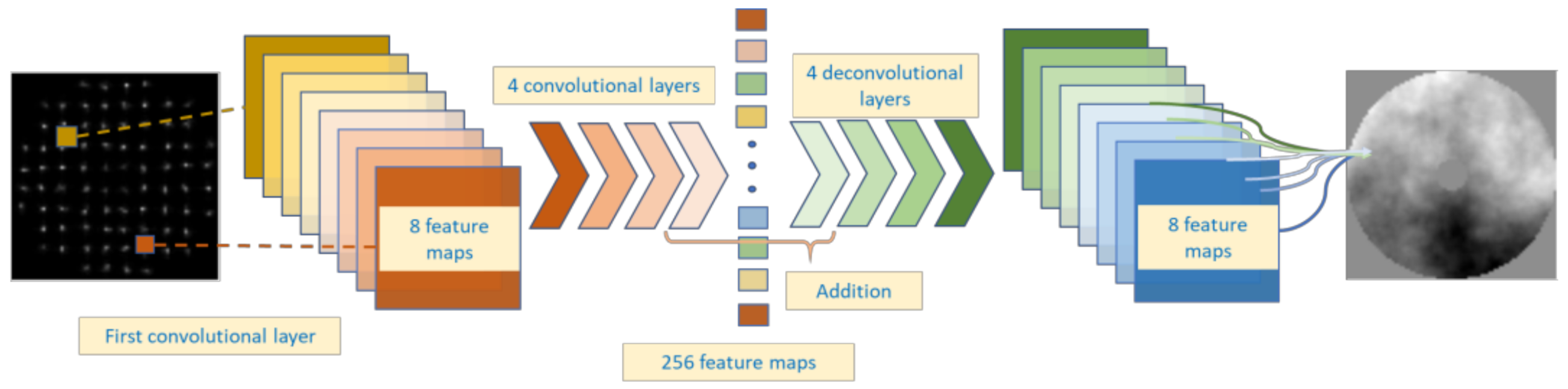 Mathematics 09 01220 g003 Mathematics 09 01220 g003