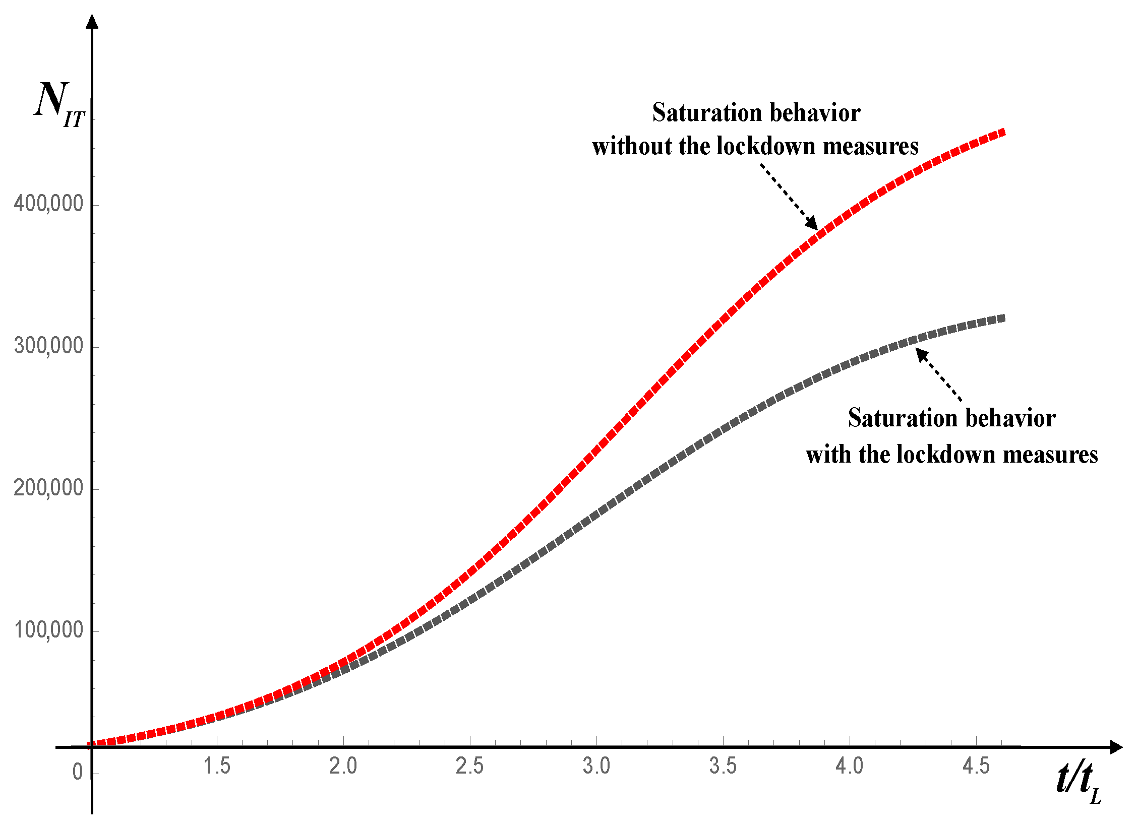 Mathematics 09 01221 g001