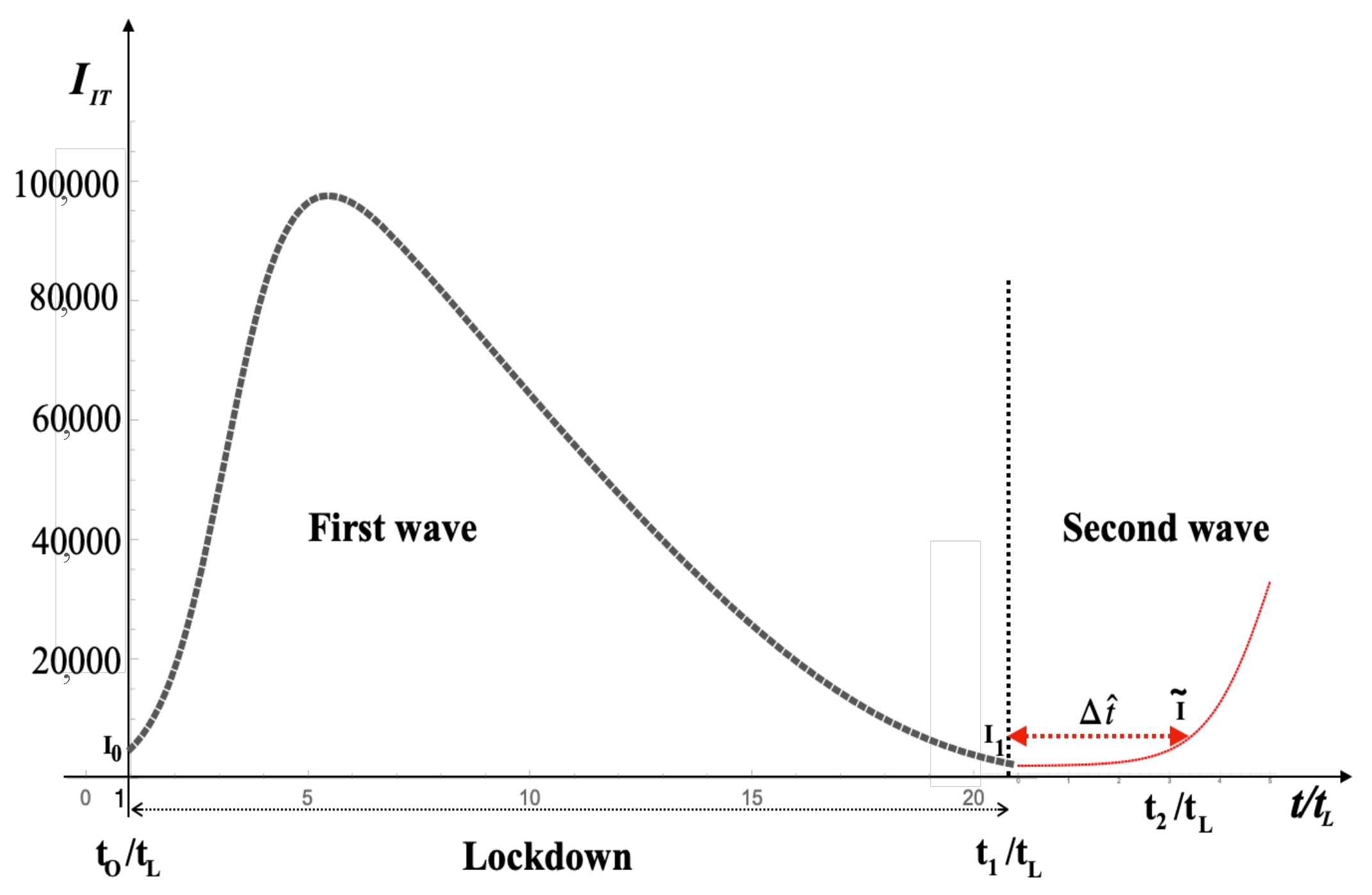 Mathematics 09 01221 g002