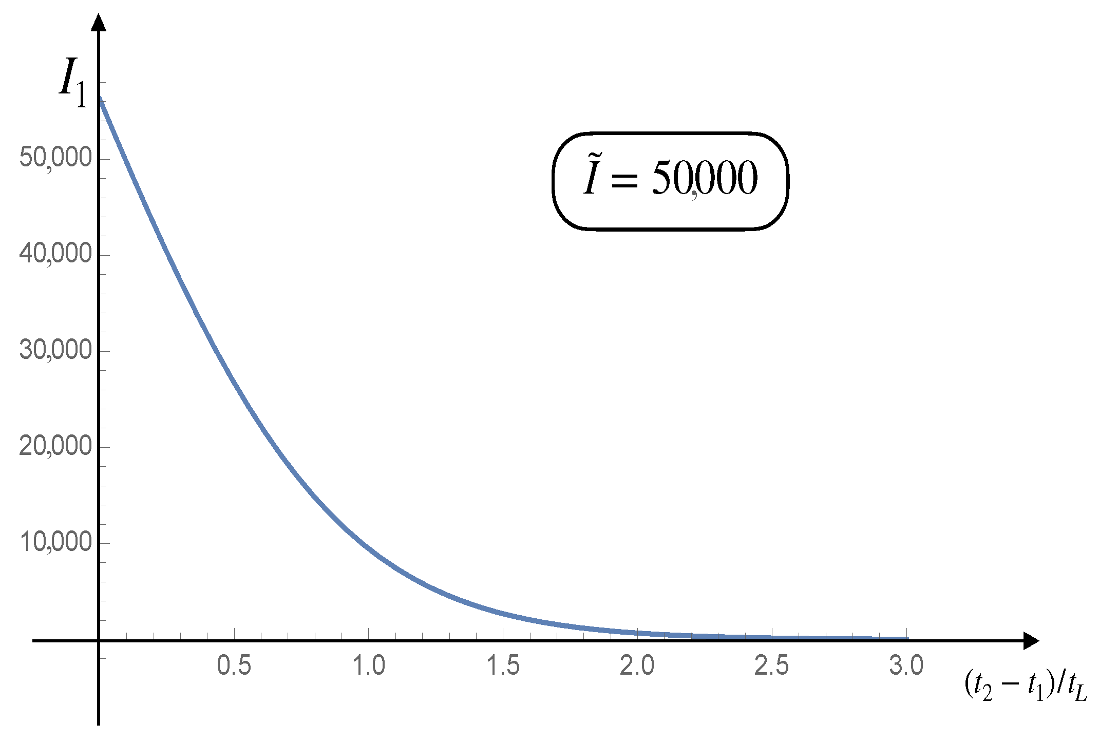 Mathematics 09 01221 g004