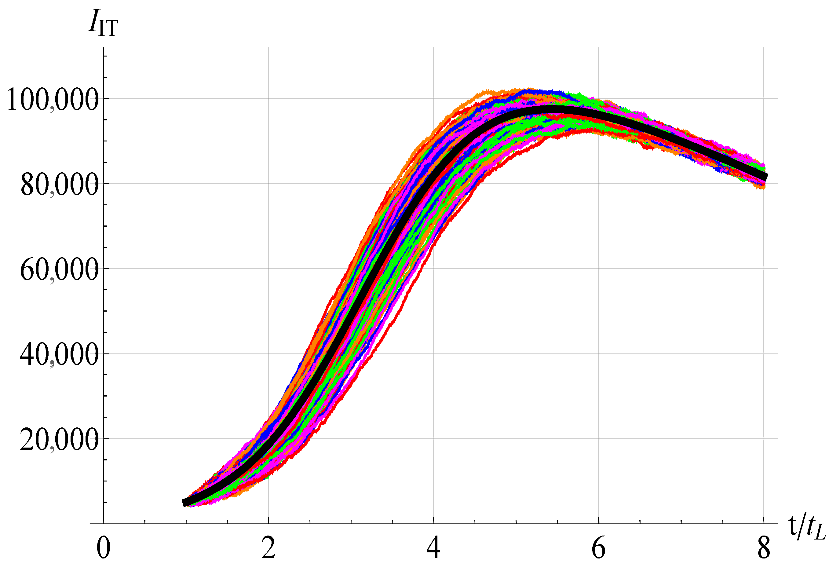 Mathematics 09 01221 g005