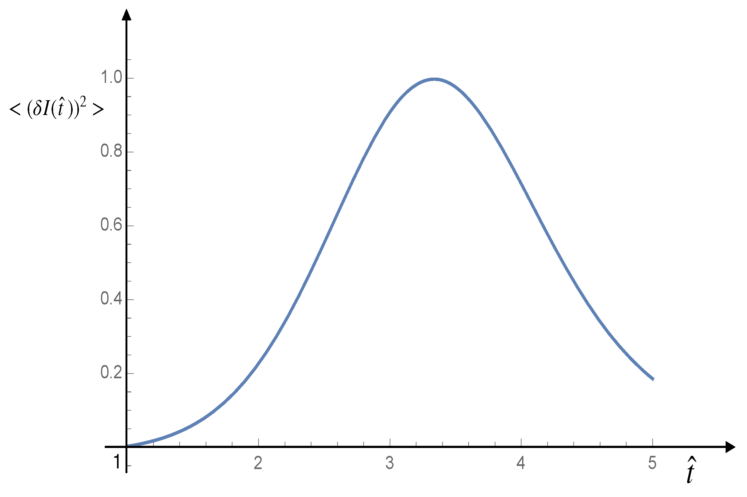 Mathematics 09 01221 g006